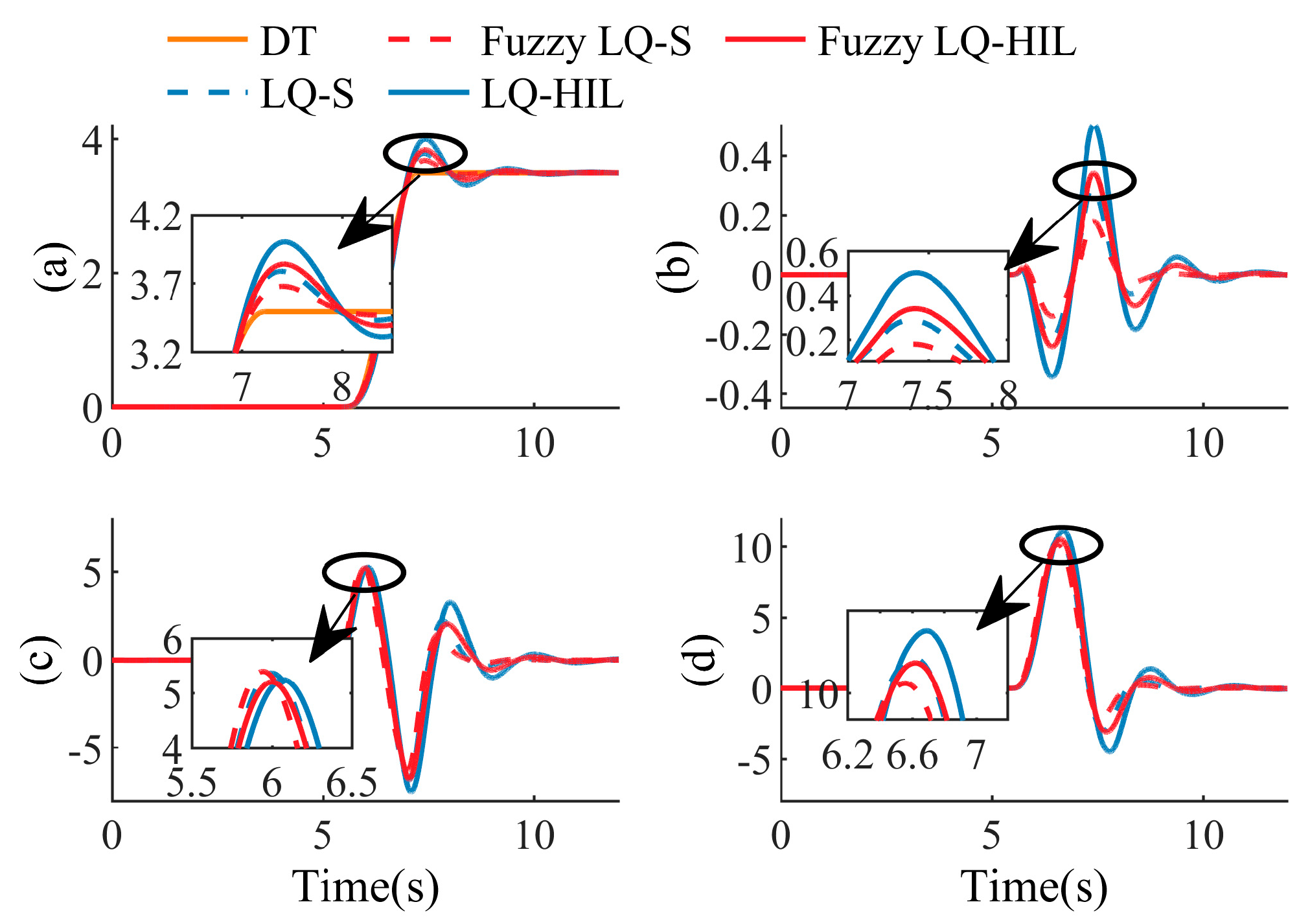 Machines 11 00382 g009