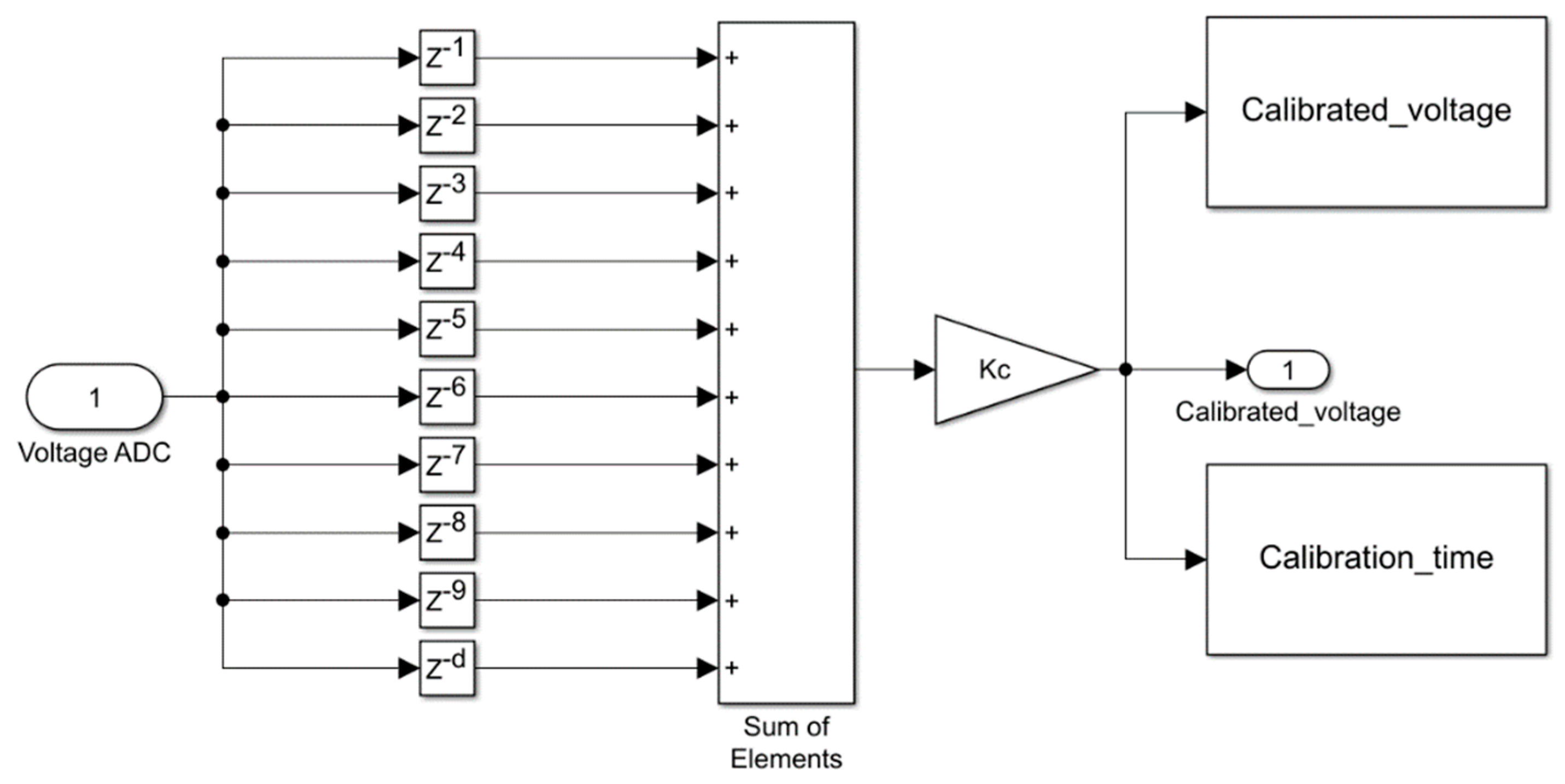 Machines 11 00385 g013