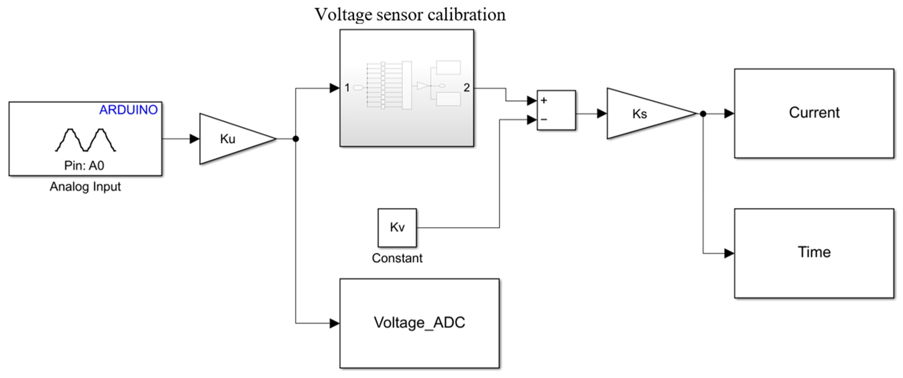 Machines 11 00385 g014