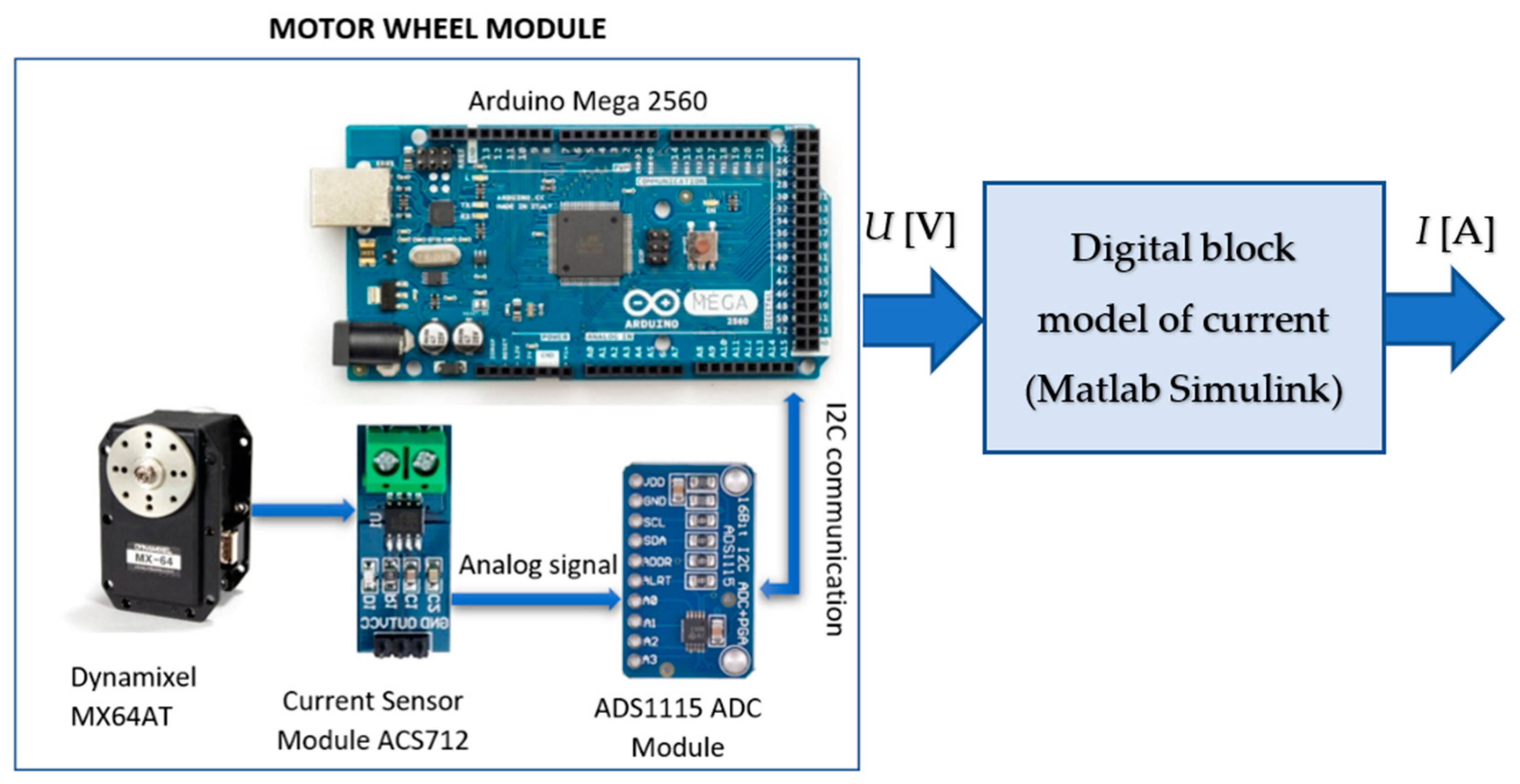 Machines 11 00385 g017