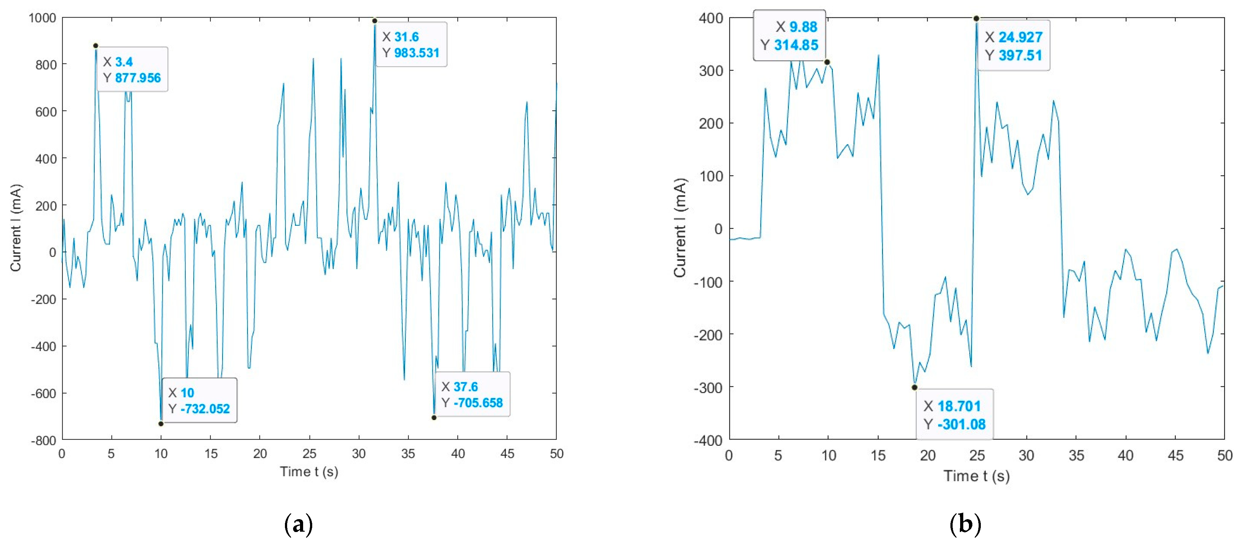 Machines 11 00385 g021