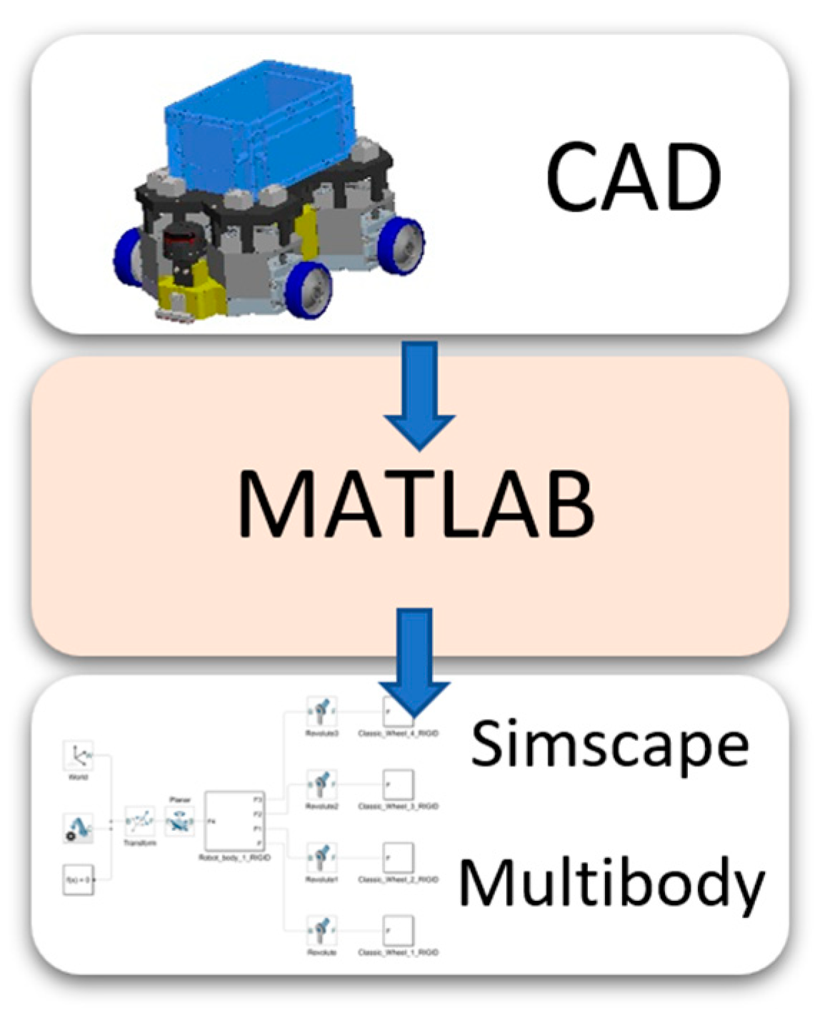 Machines 11 00385 g022