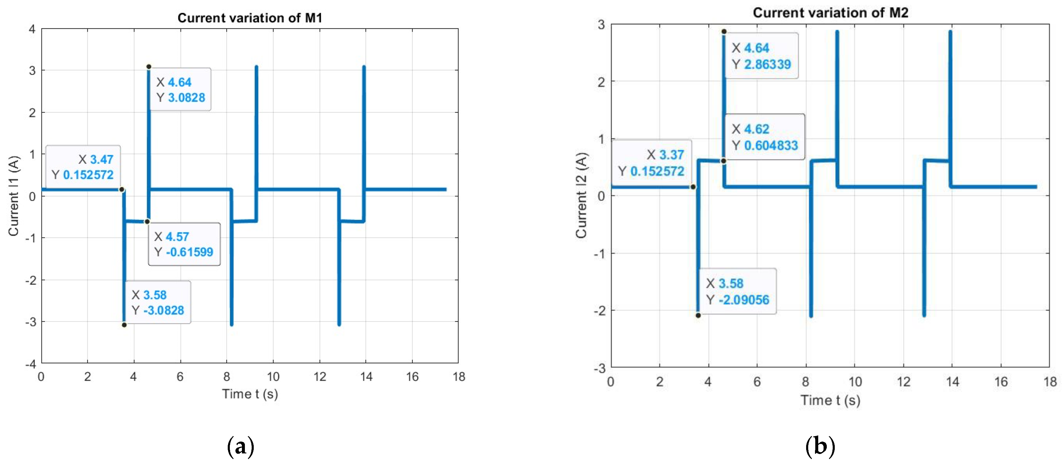 Machines 11 00385 g031