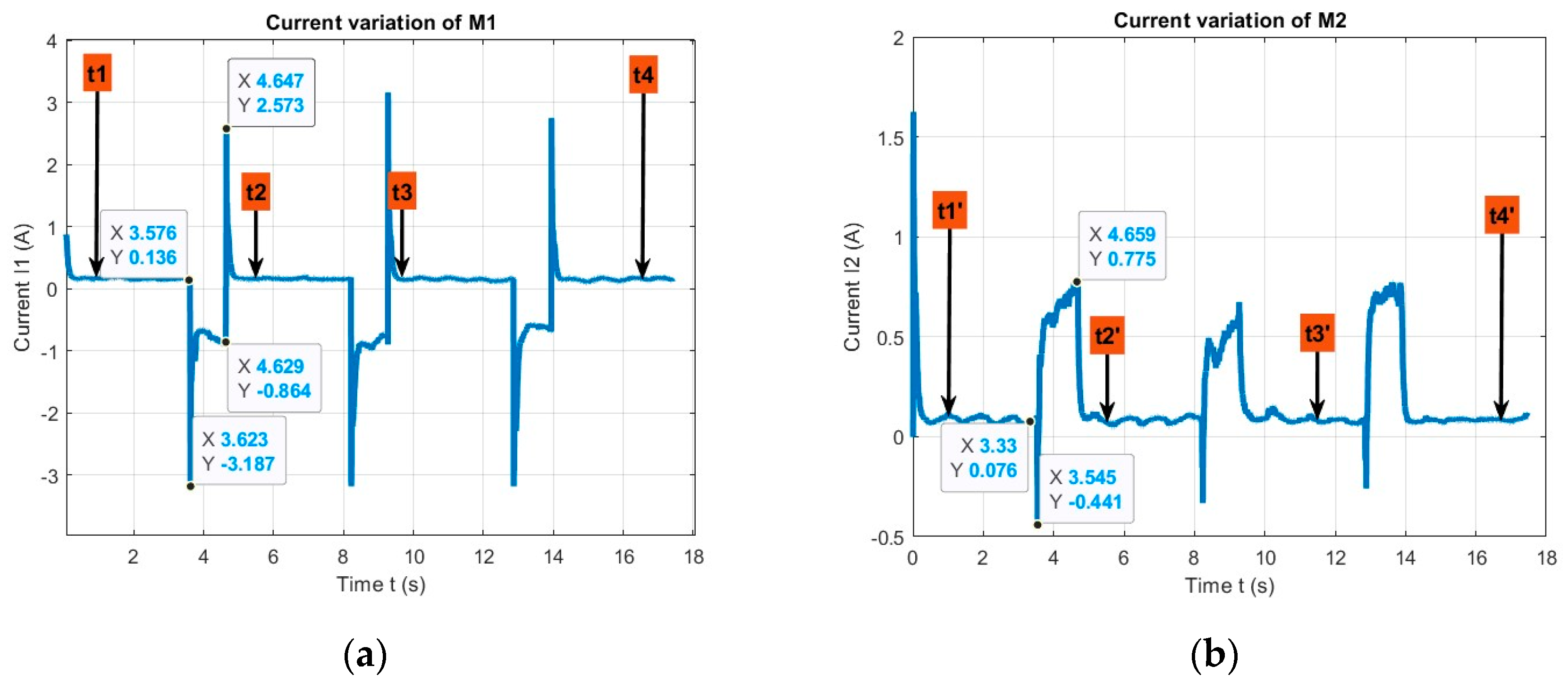 Machines 11 00385 g035