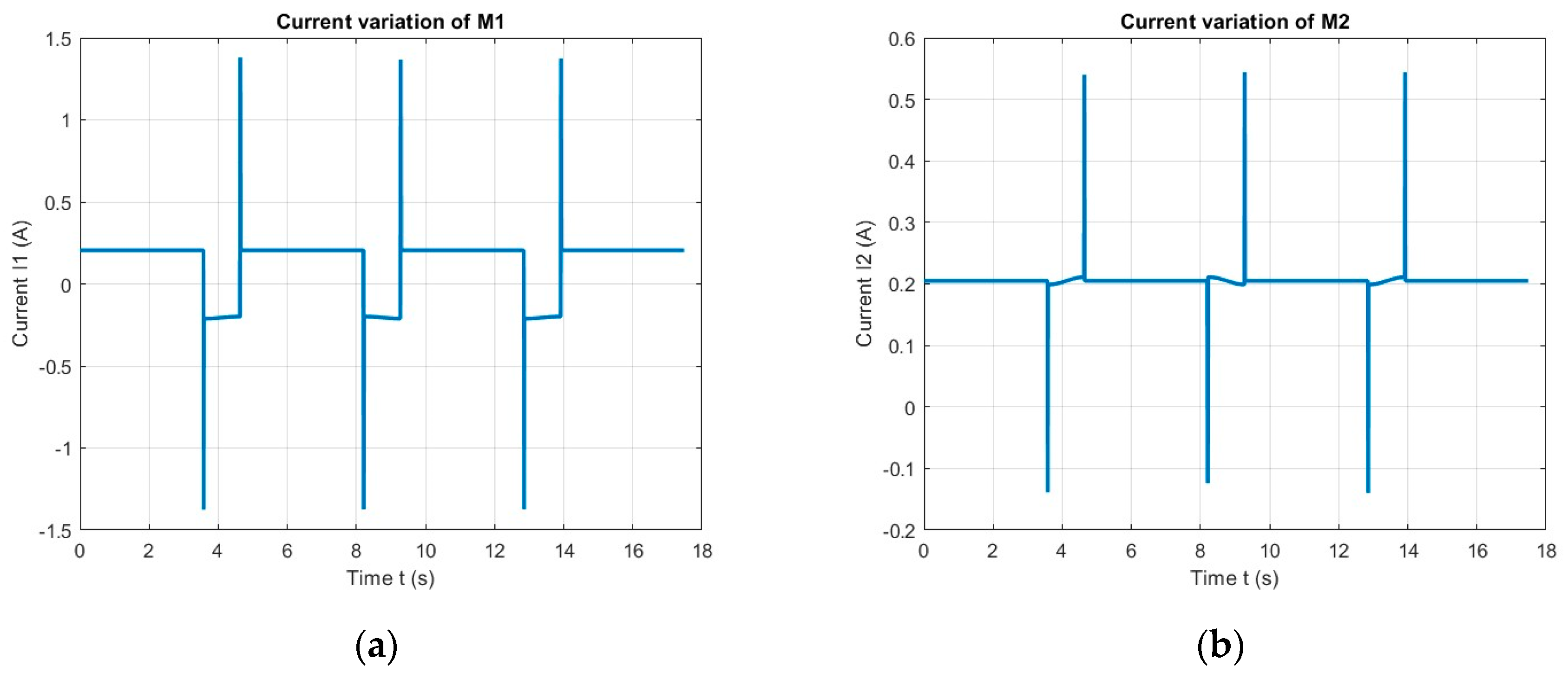 Machines 11 00385 g038