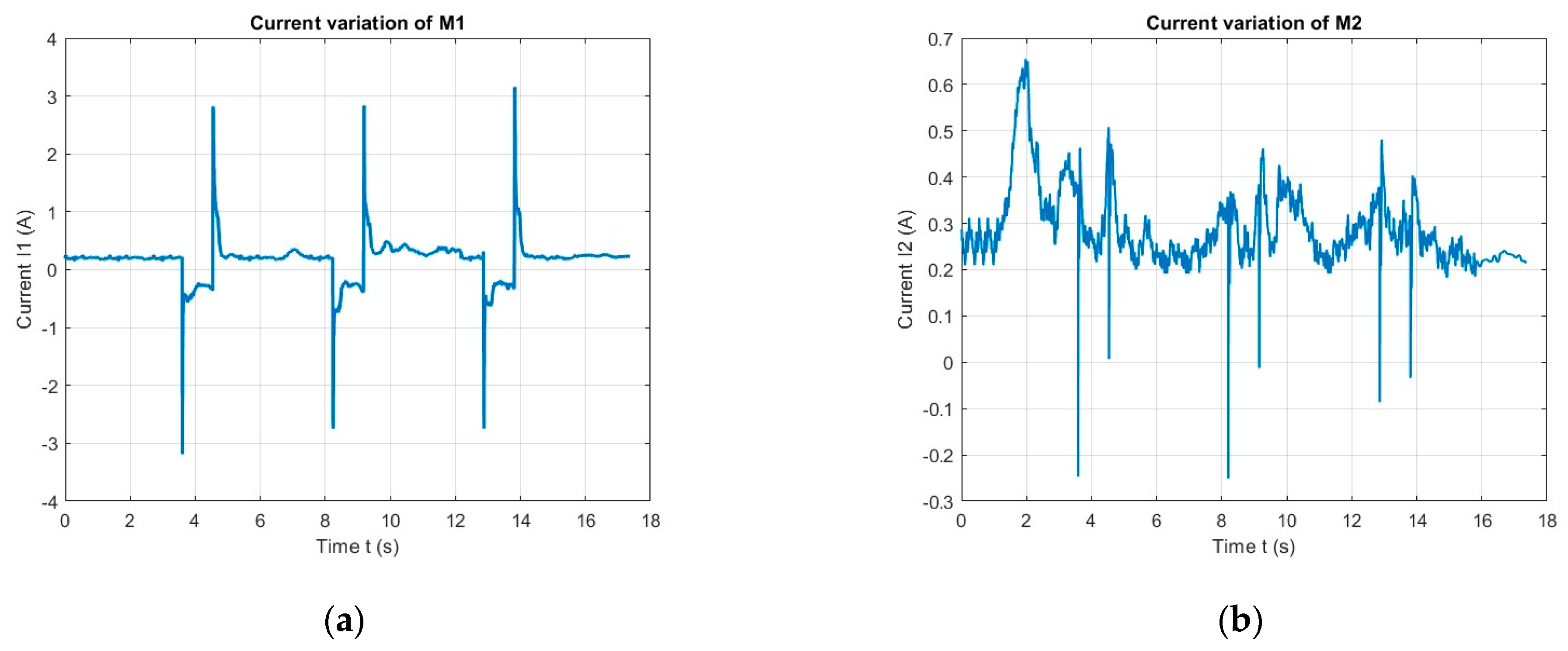 Machines 11 00385 g039
