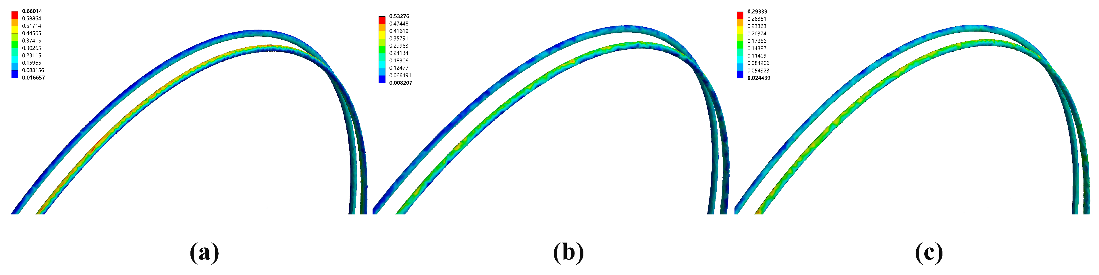 Machines 11 00387 g006