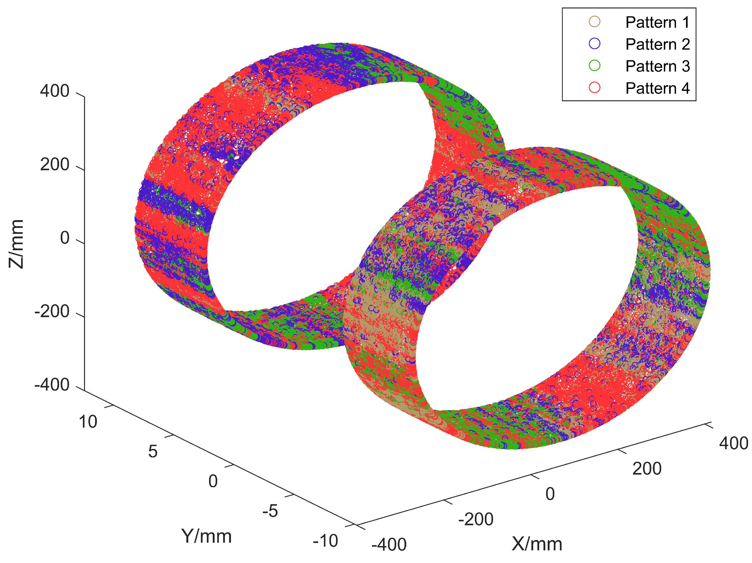 Machines 11 00387 g007