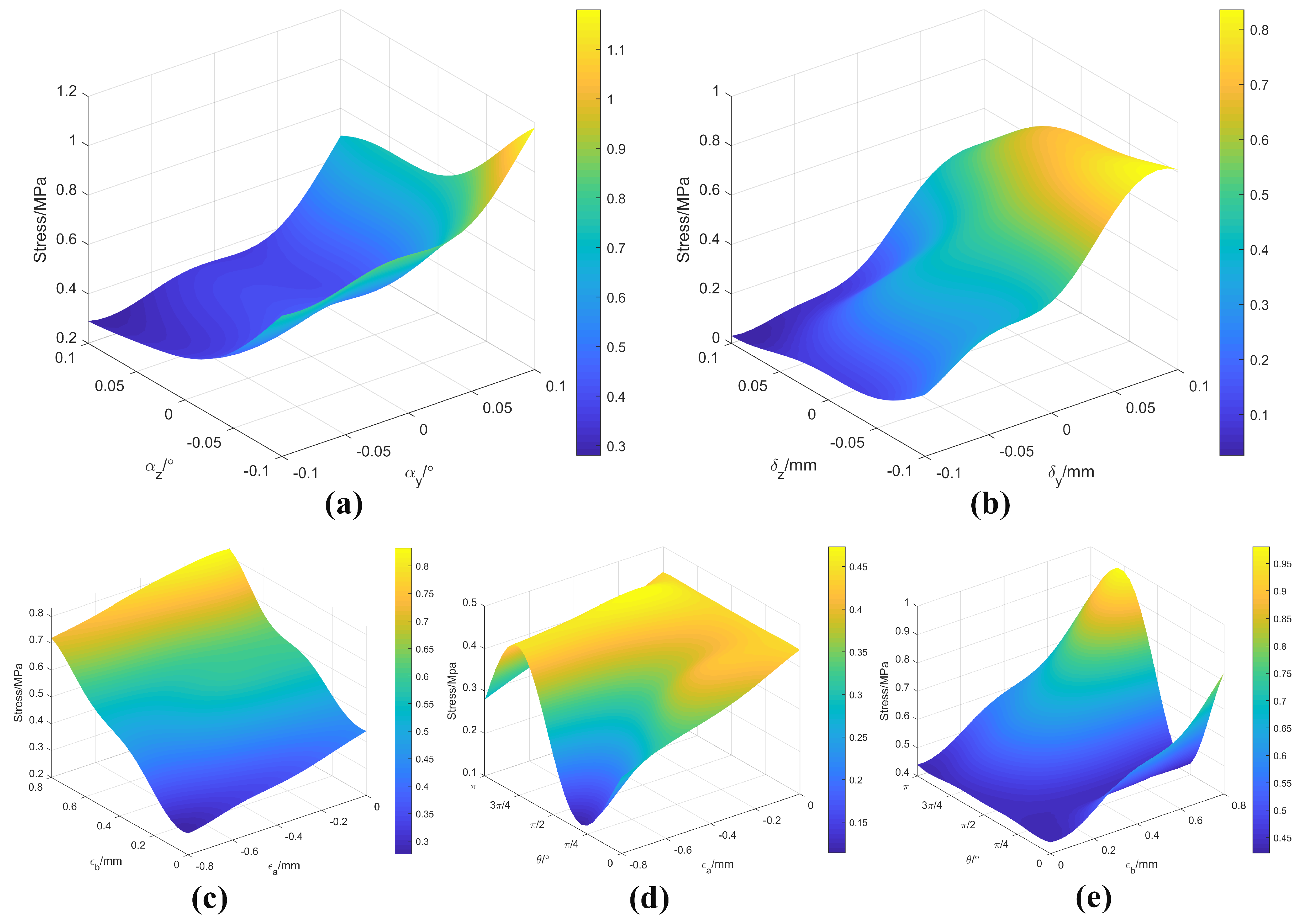 Machines 11 00387 g009