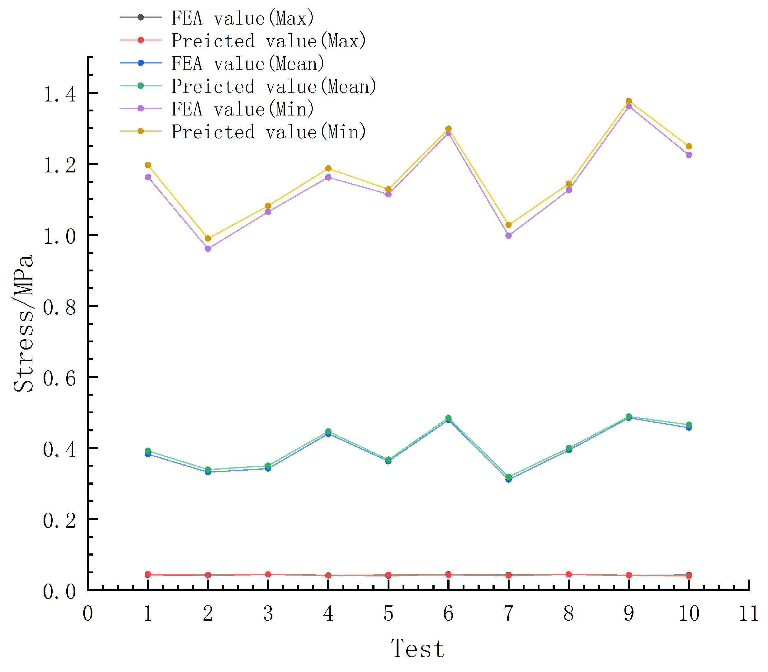 Machines 11 00387 g010