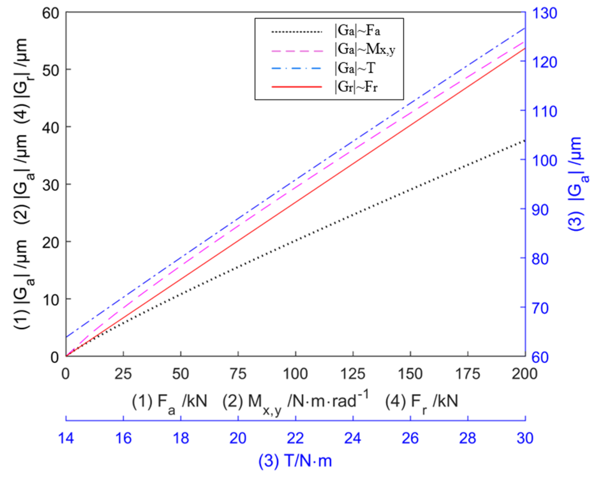 Machines 11 00389 g005