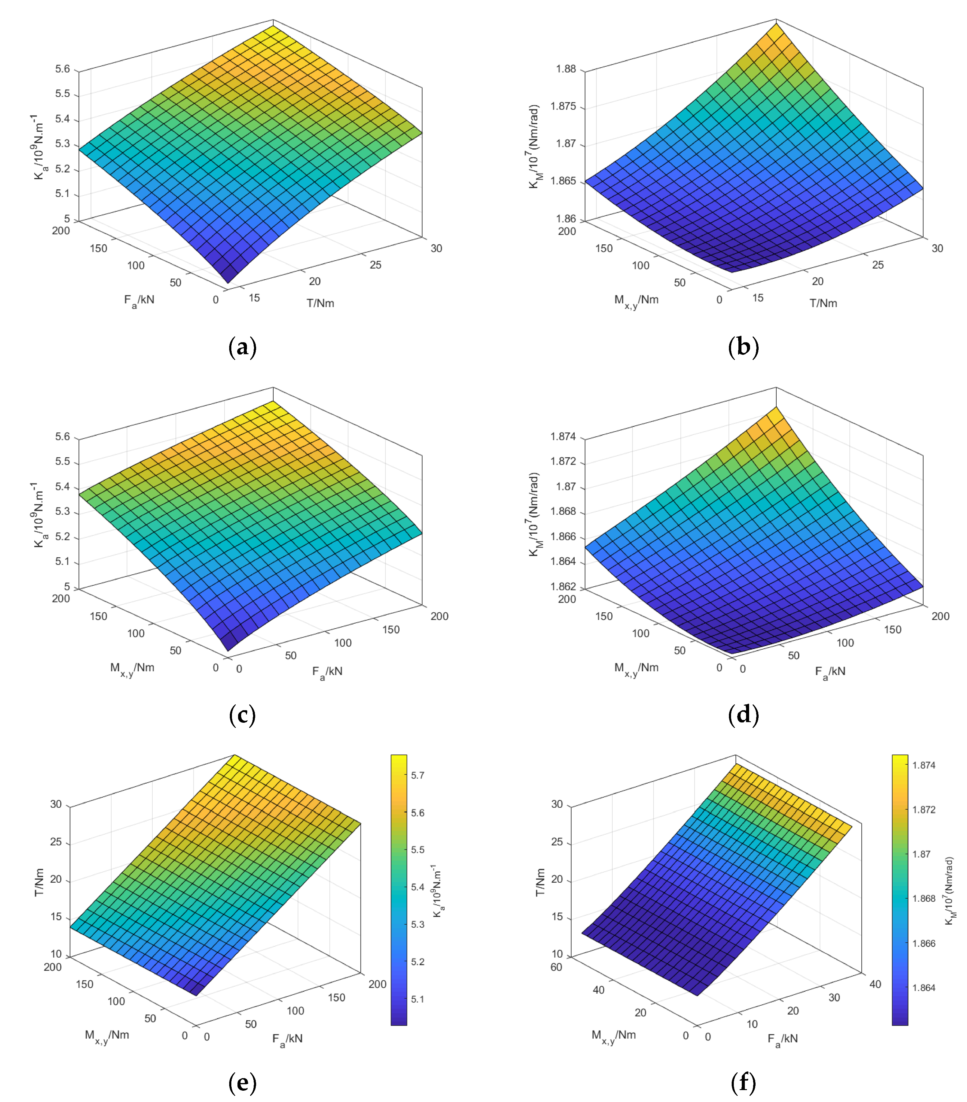 Machines 11 00389 g007