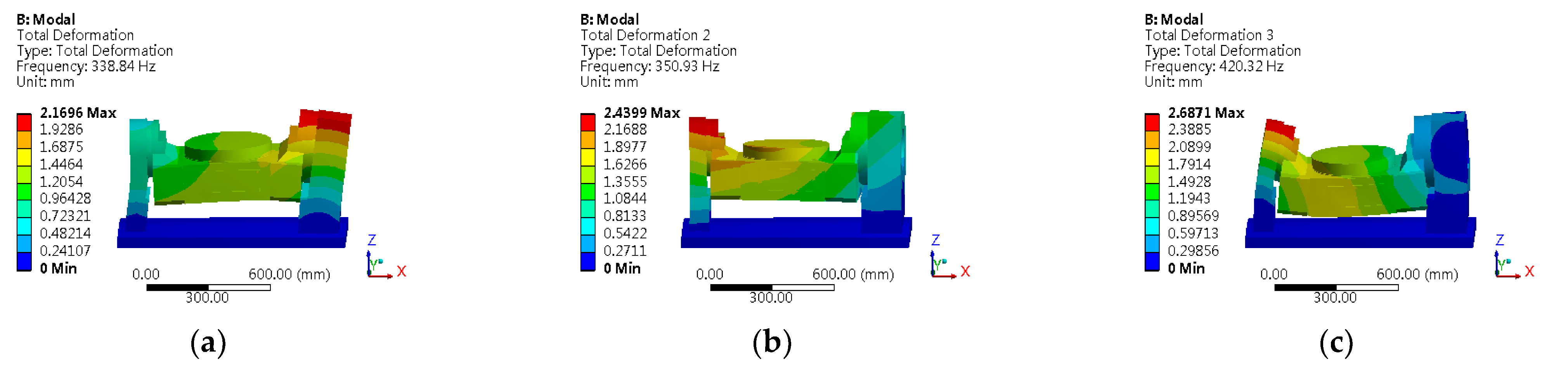 Machines 11 00389 g009a