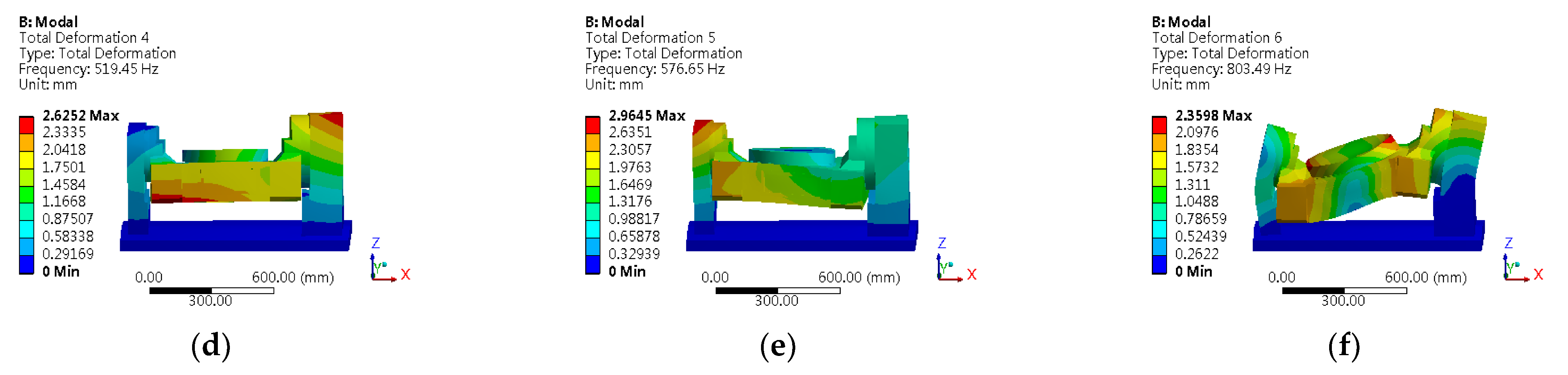 Machines 11 00389 g009b