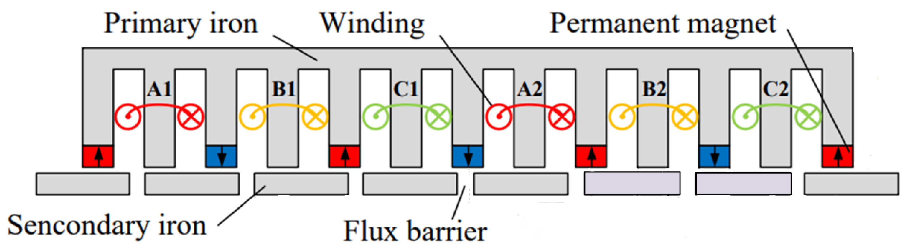 Machines 11 00390 g001
