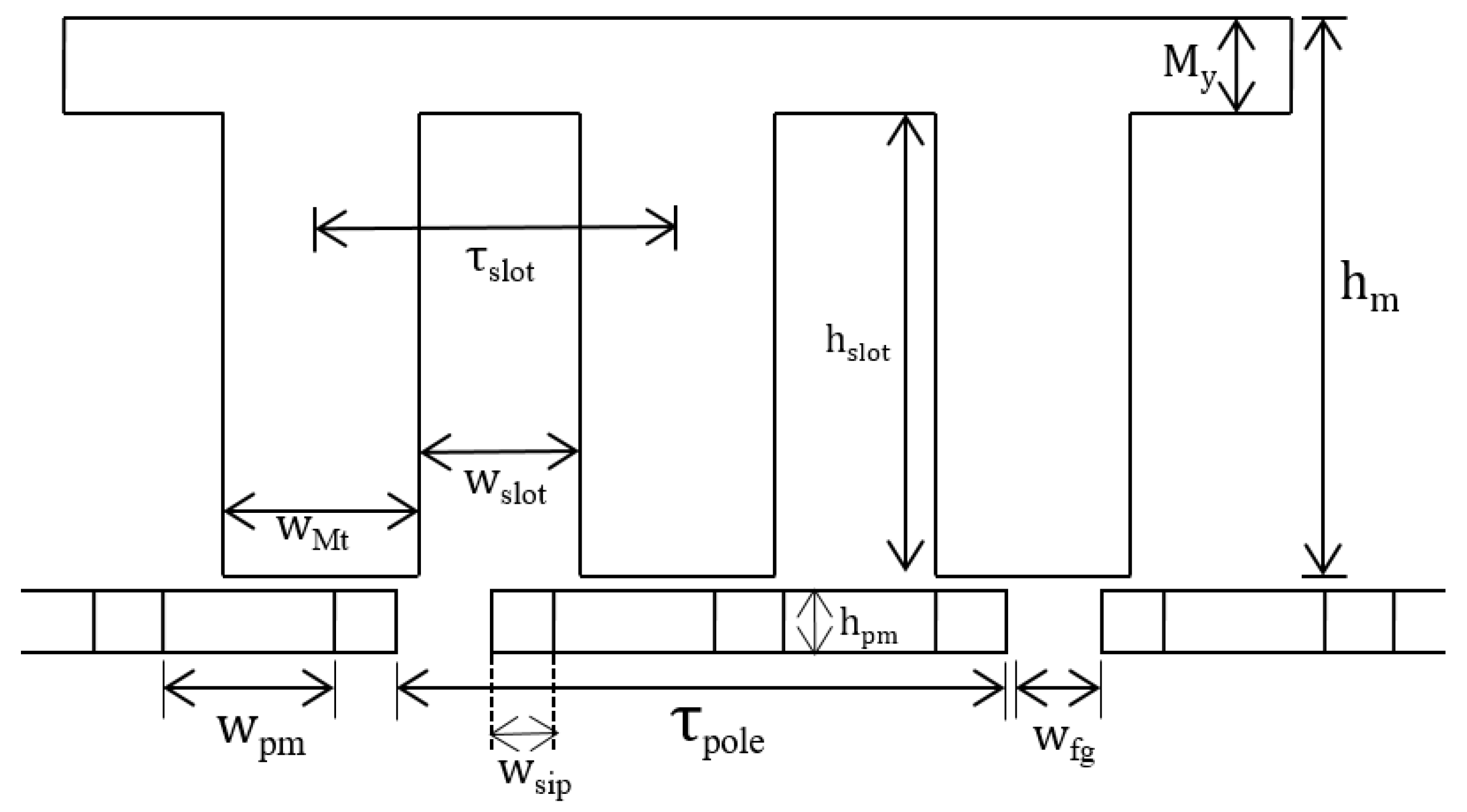 Machines 11 00390 g003