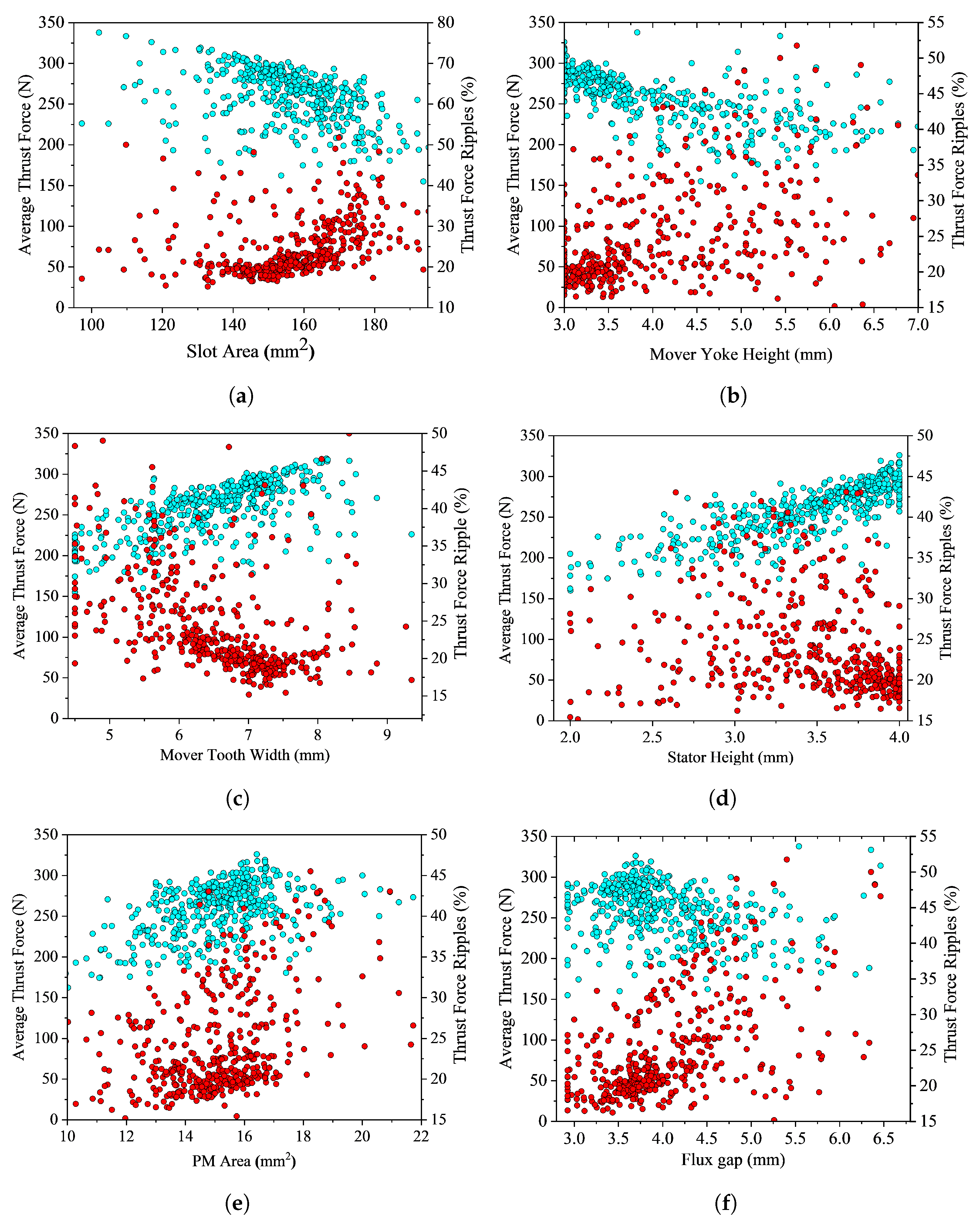 Machines 11 00390 g008