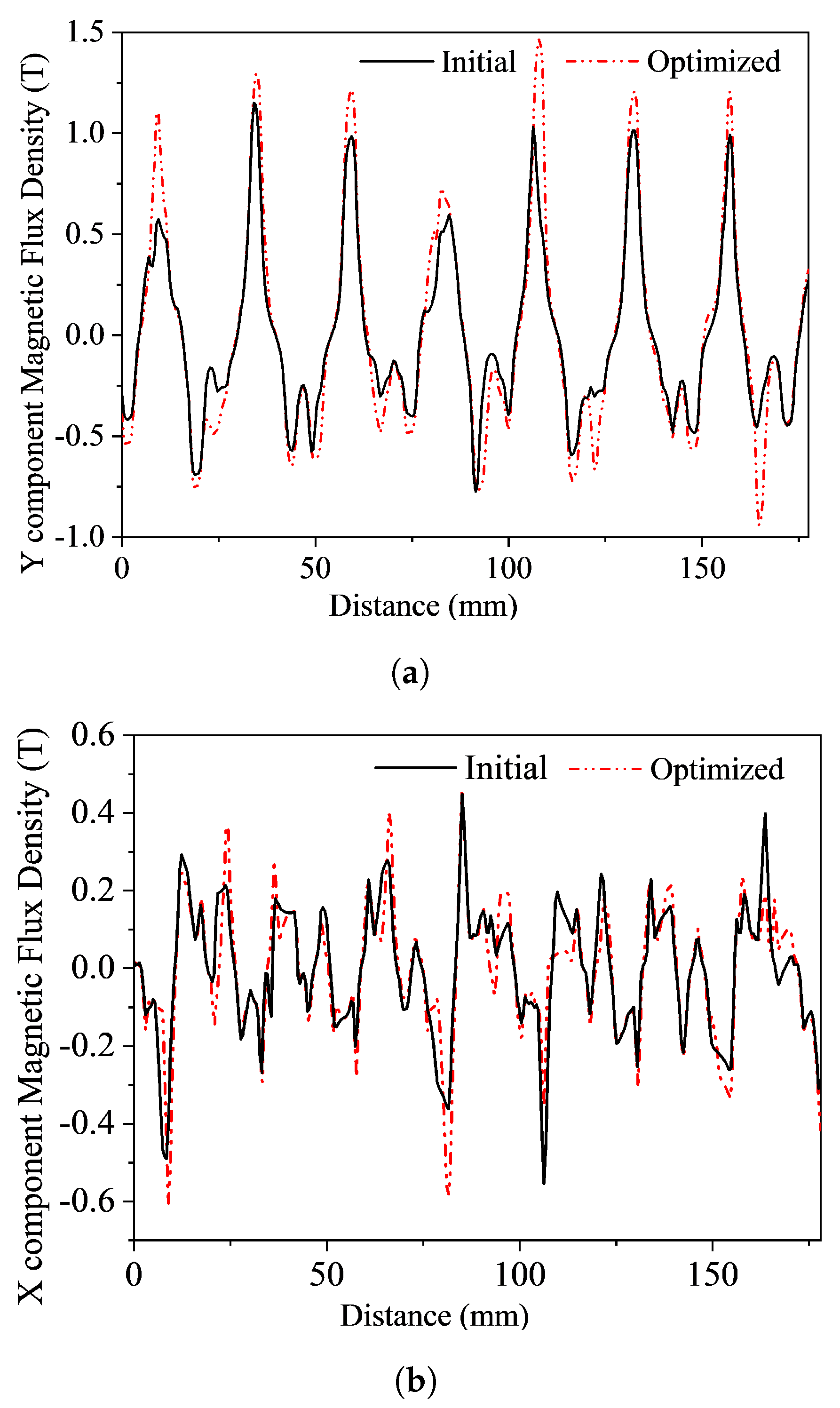 Machines 11 00390 g011