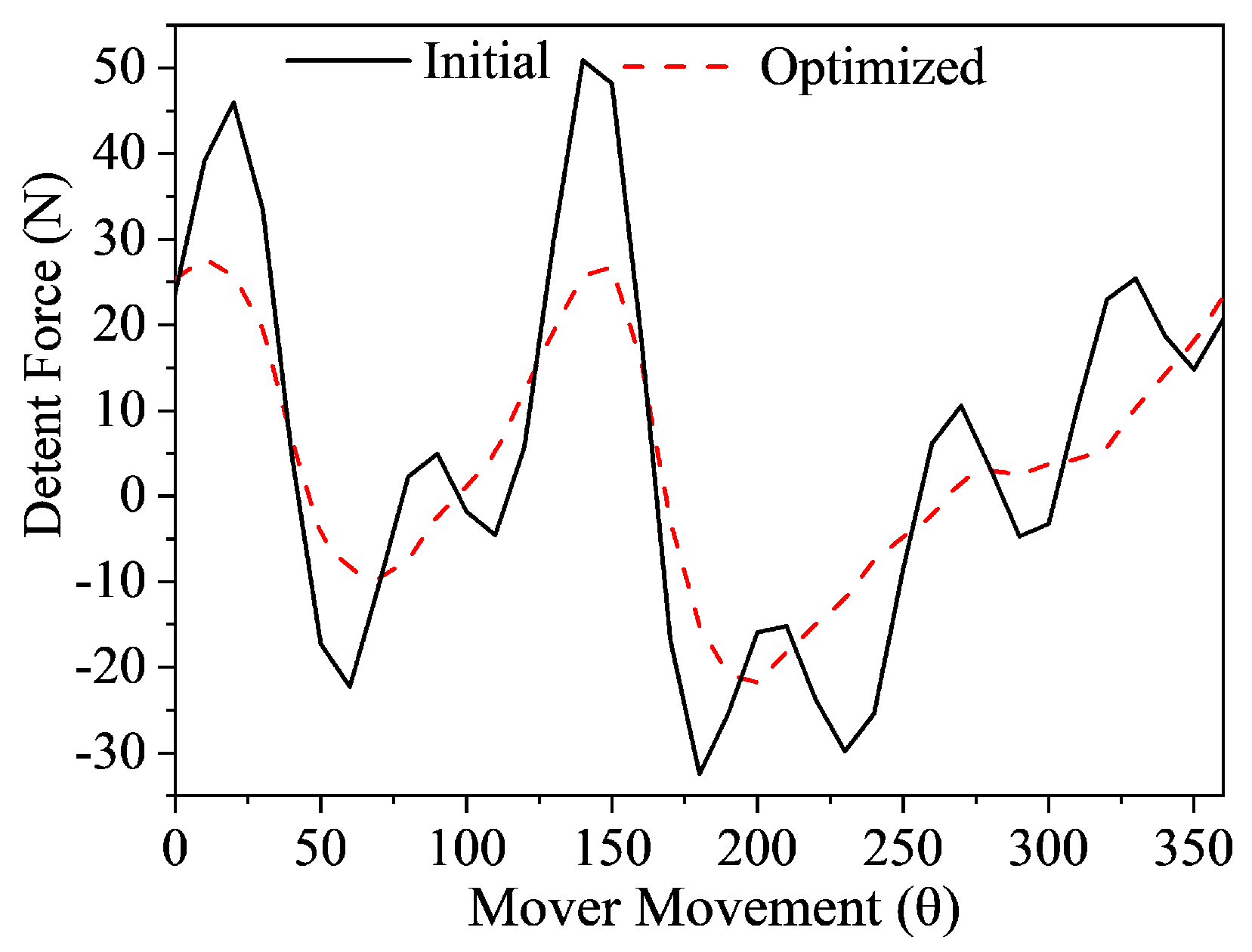 Machines 11 00390 g013