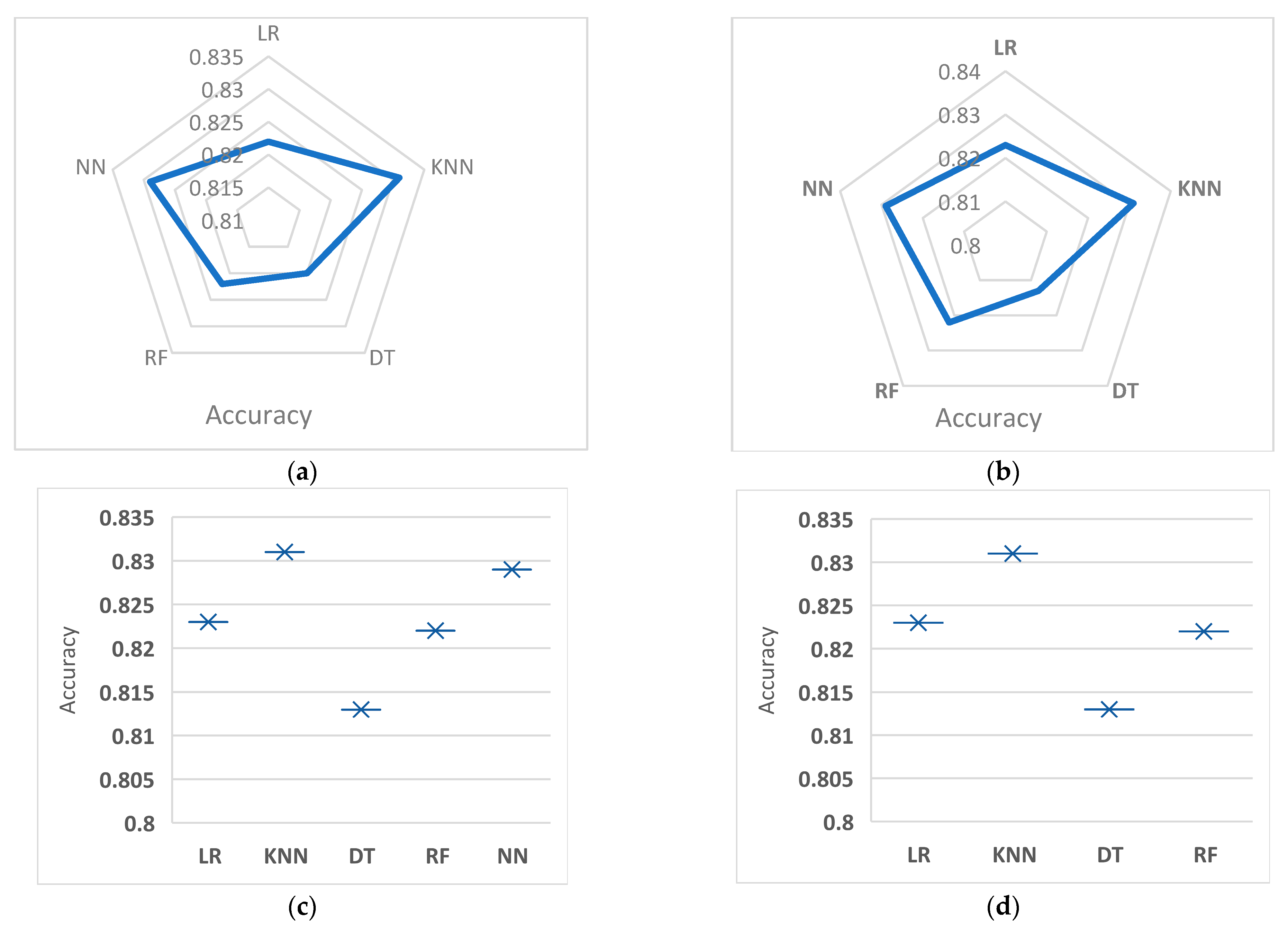 Machines 11 00391 g003