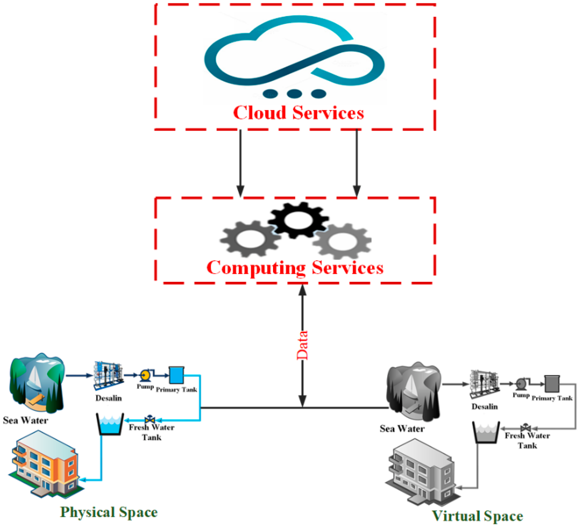 Machines 11 00392 g001
