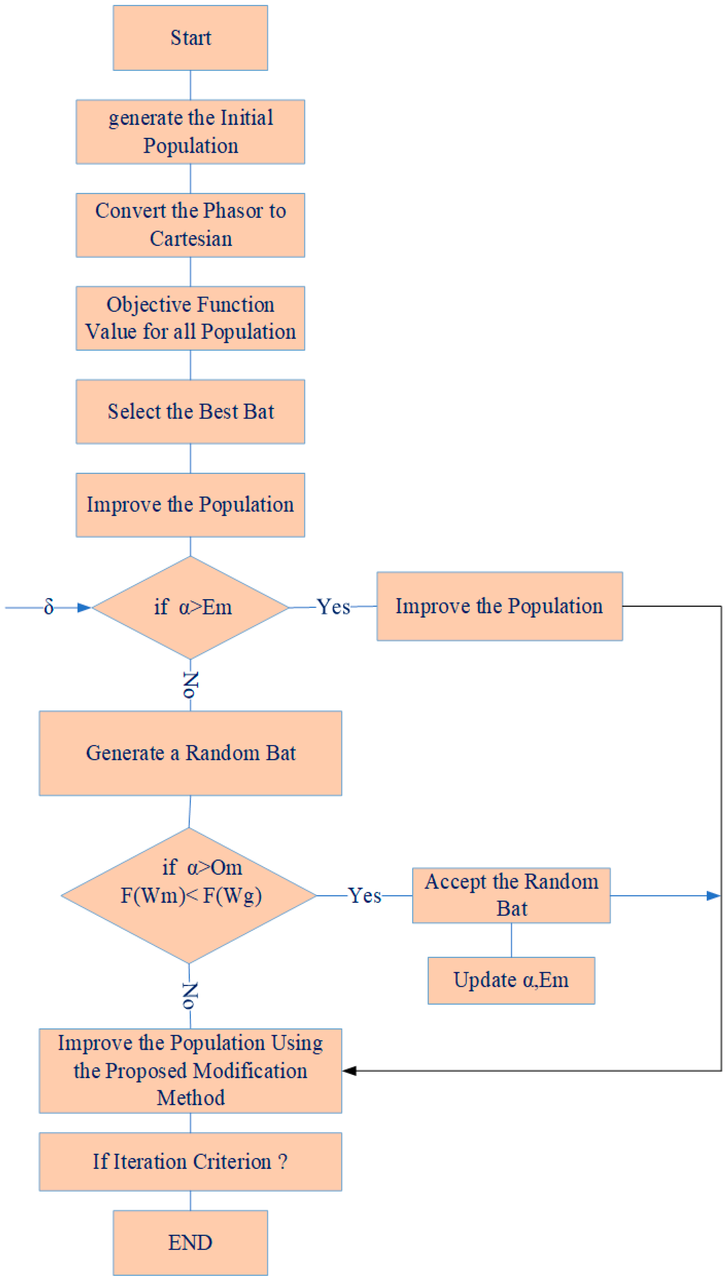 Machines 11 00392 g002