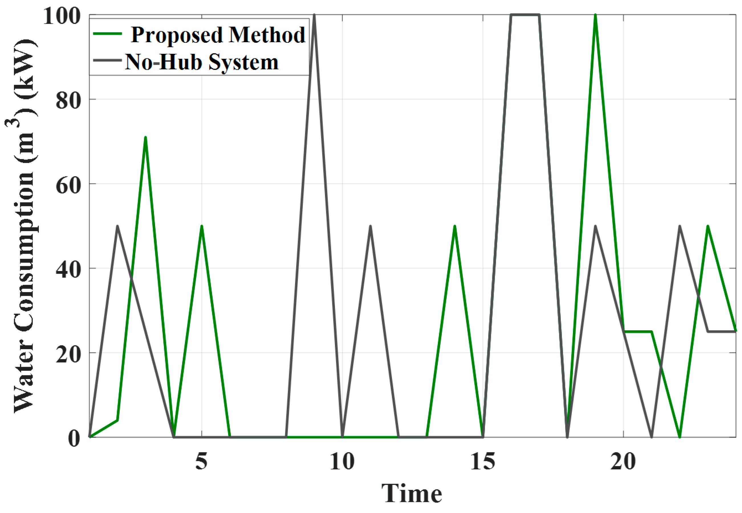 Machines 11 00392 g009