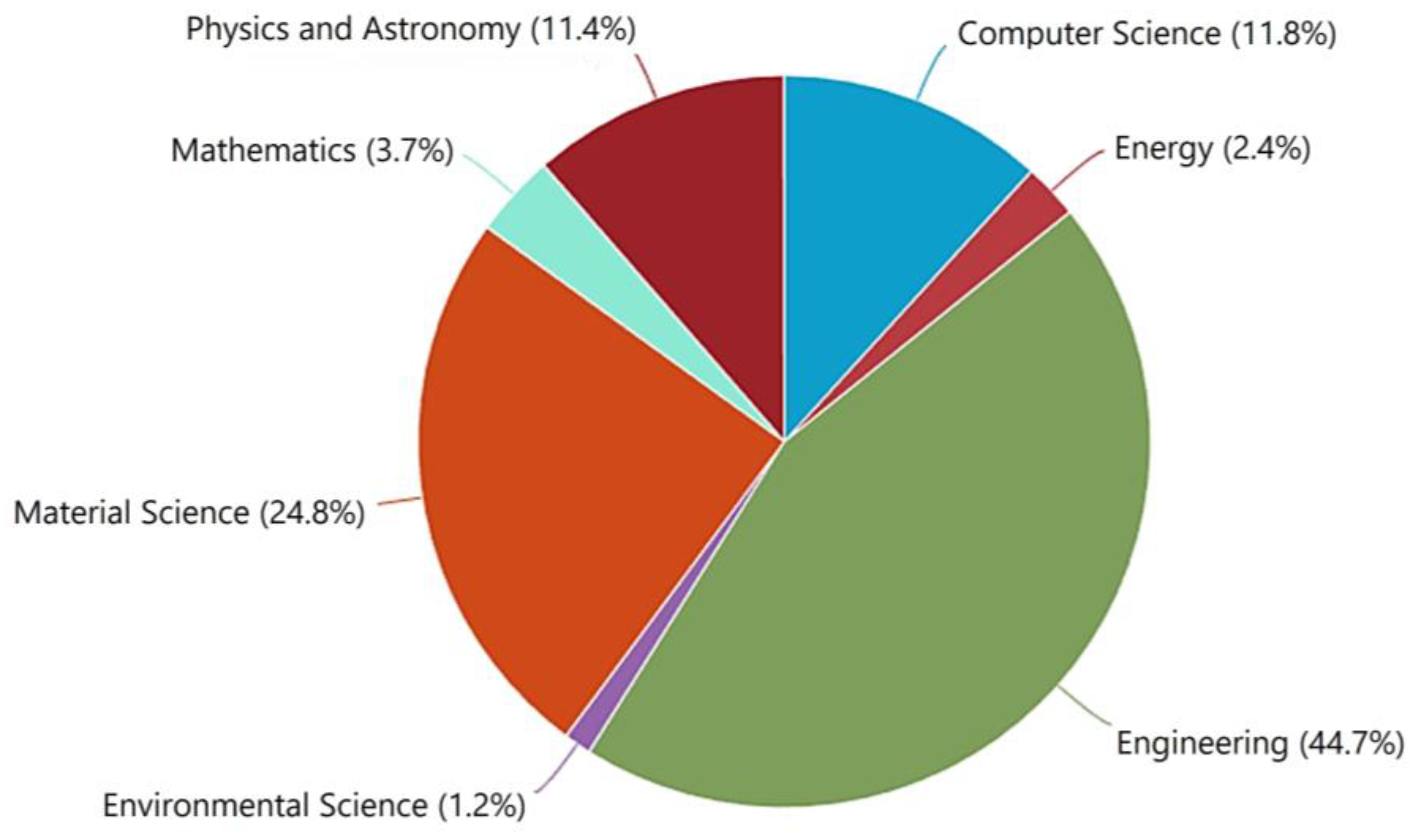 Machines 11 00393 g005 Machines 11 00393 g005
