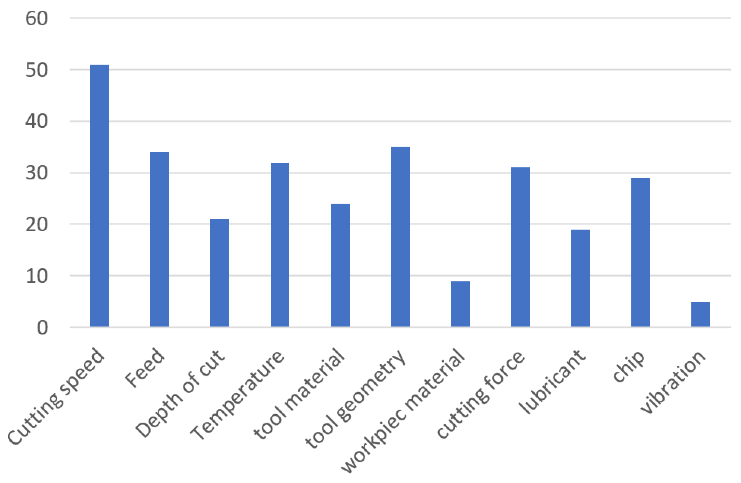 Machines 11 00393 g007 Machines 11 00393 g007