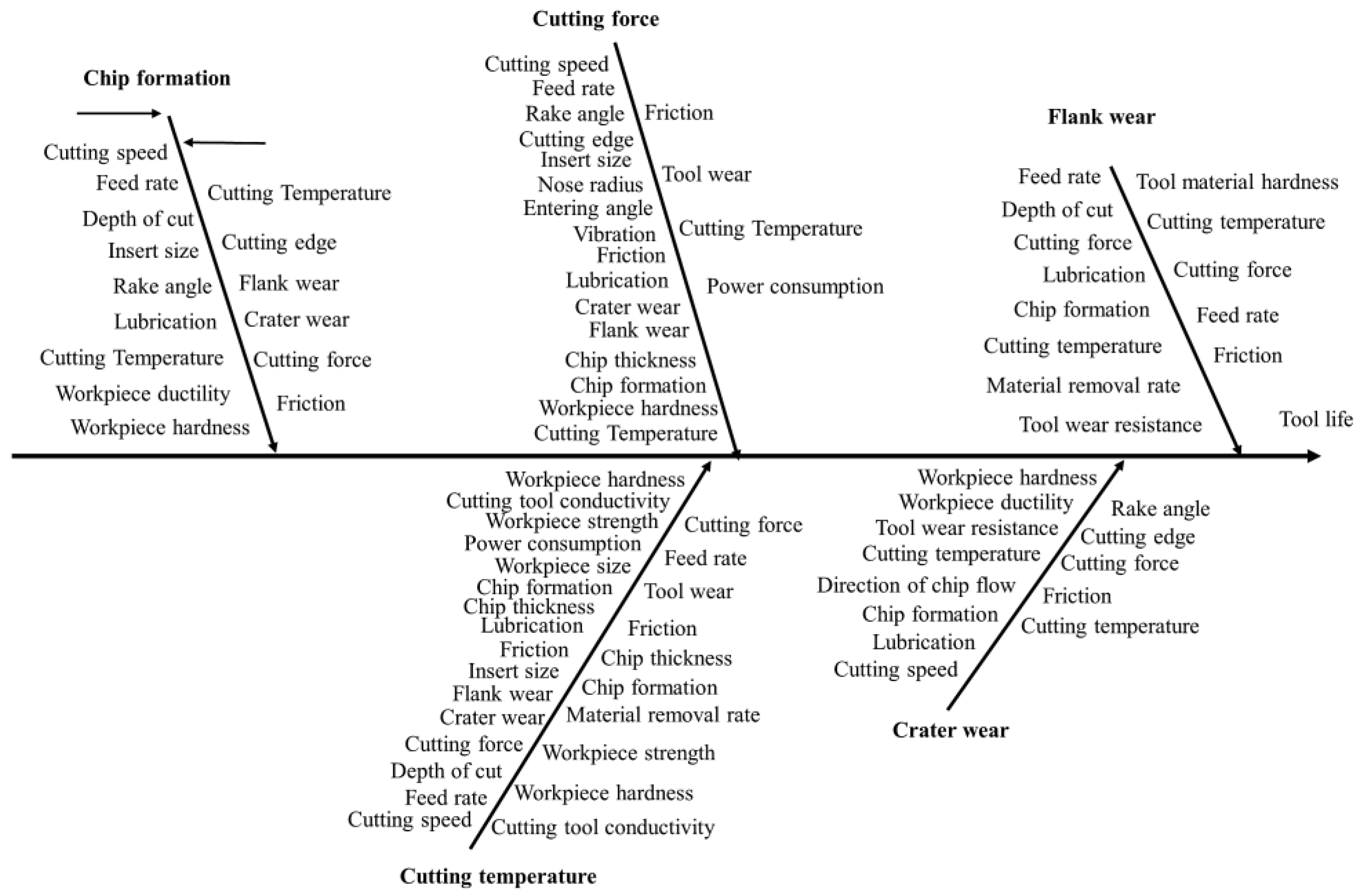 Machines 11 00393 g009 Machines 11 00393 g009