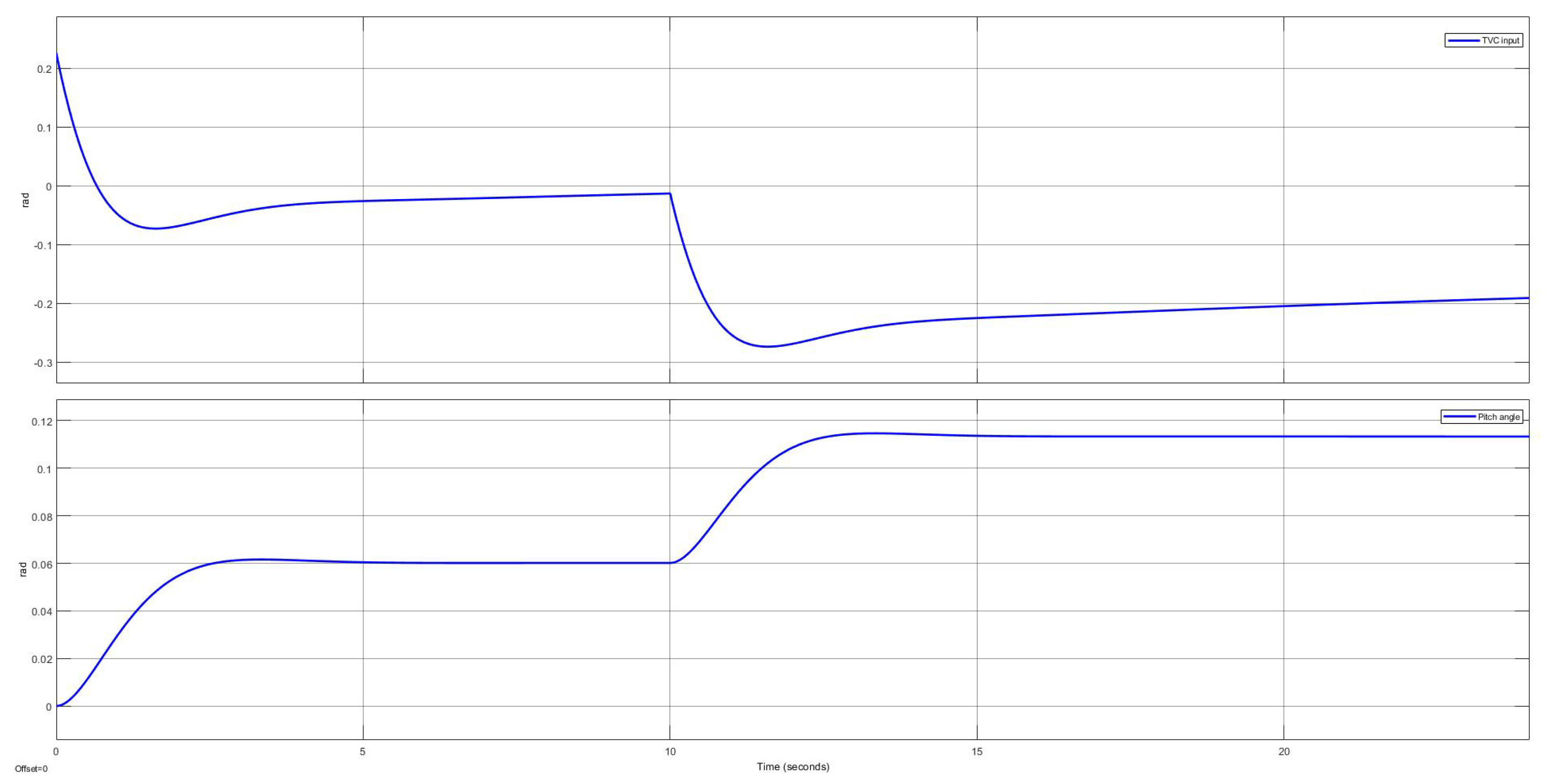 Machines 11 00394 g012