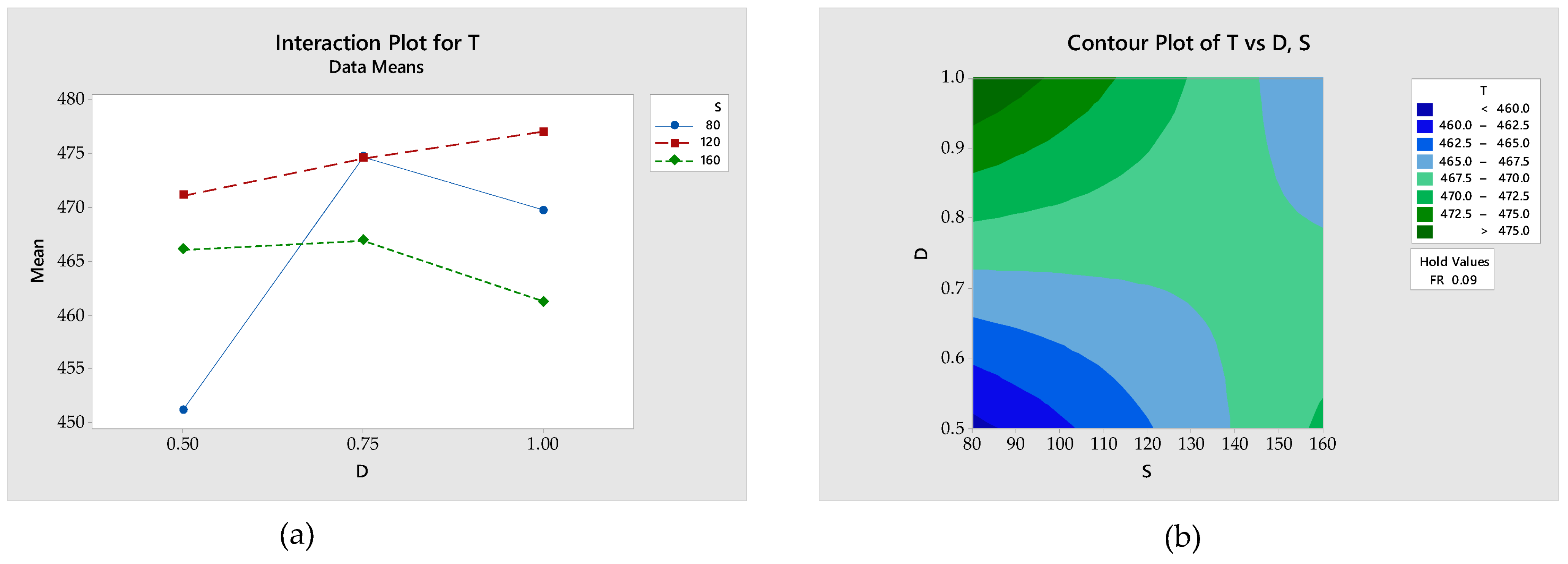 Machines Free FullText Effects of Tool Edge Geometry and Cutting