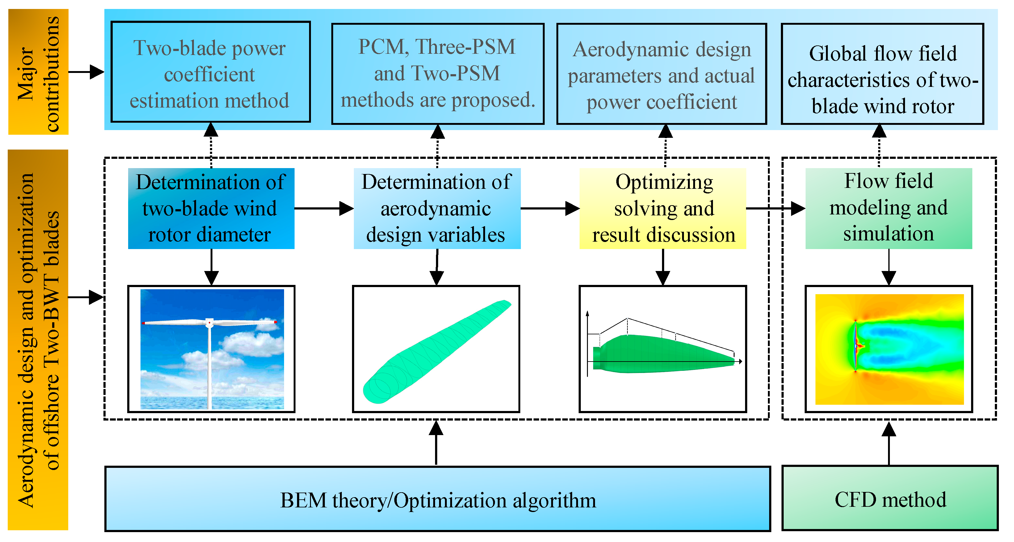 Machines 11 00399 g001 Machines 11 00399 g001