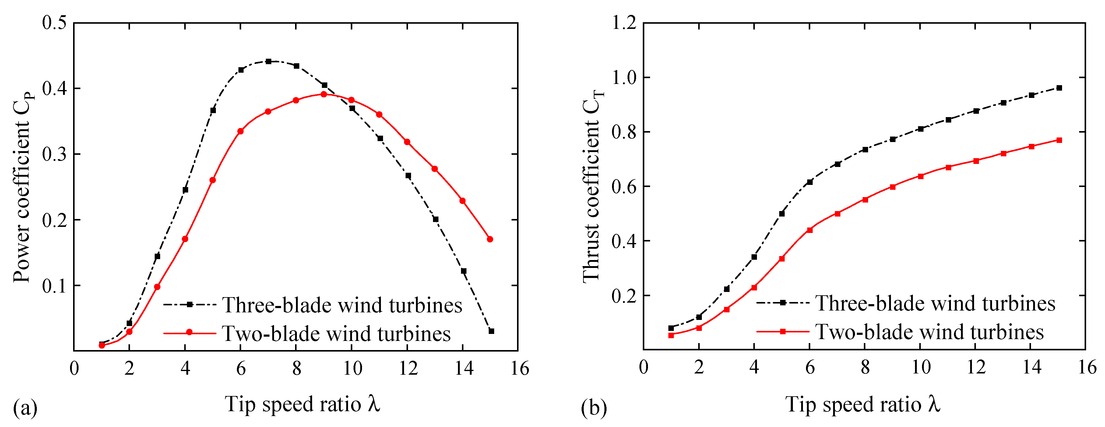 Machines 11 00399 g003 Machines 11 00399 g003