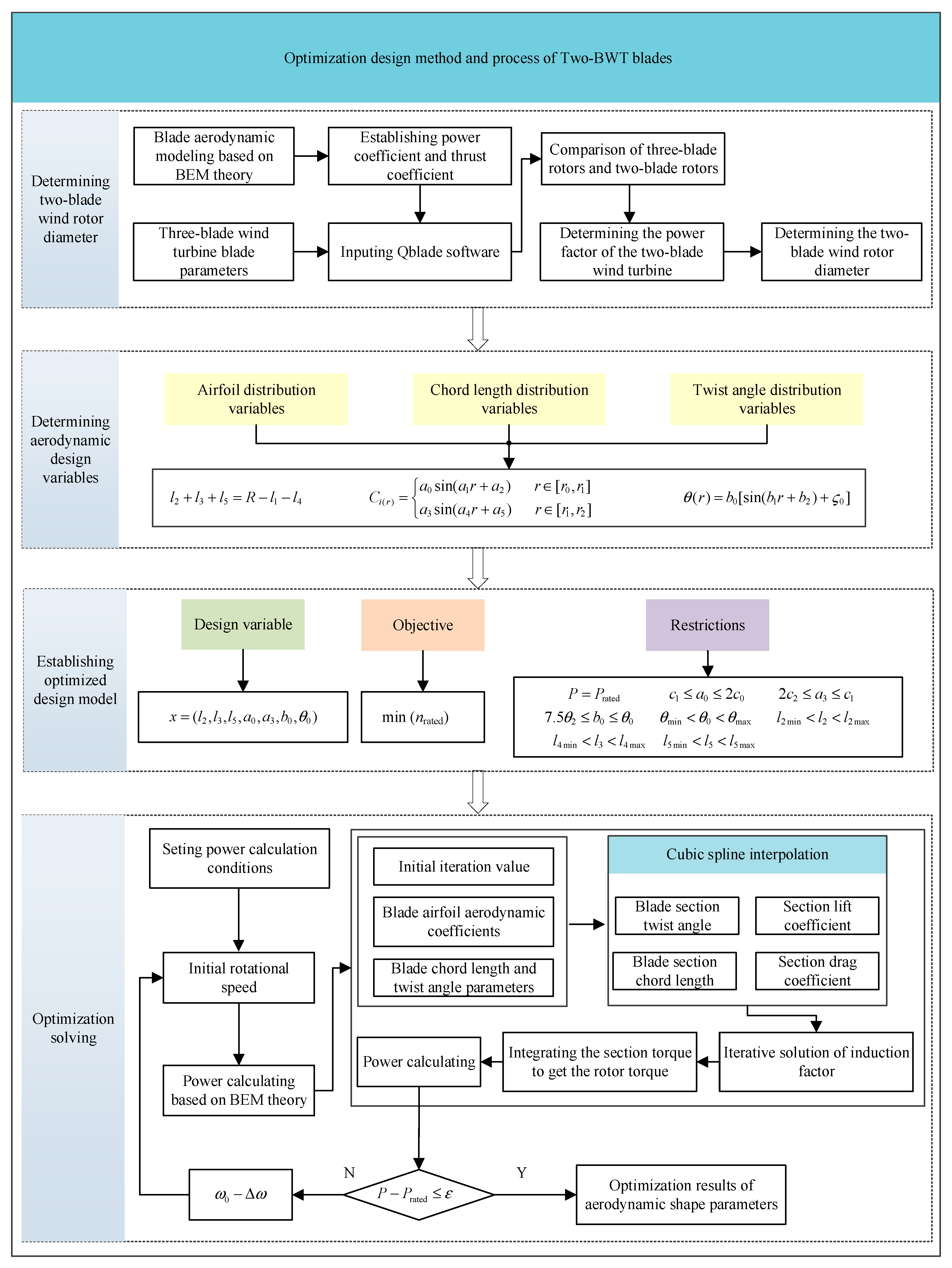 Machines 11 00399 g005 Machines 11 00399 g005