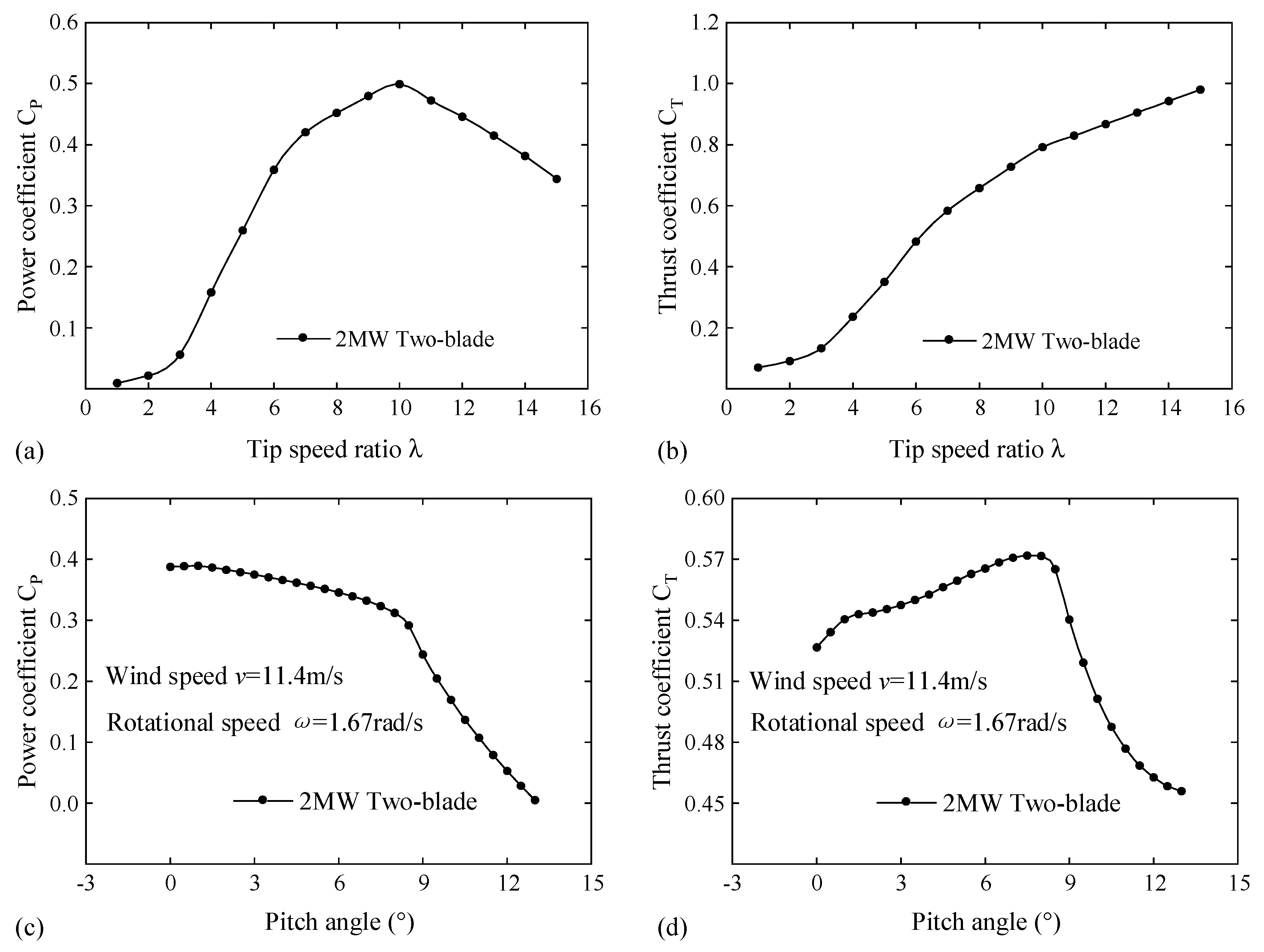Machines 11 00399 g006 Machines 11 00399 g006