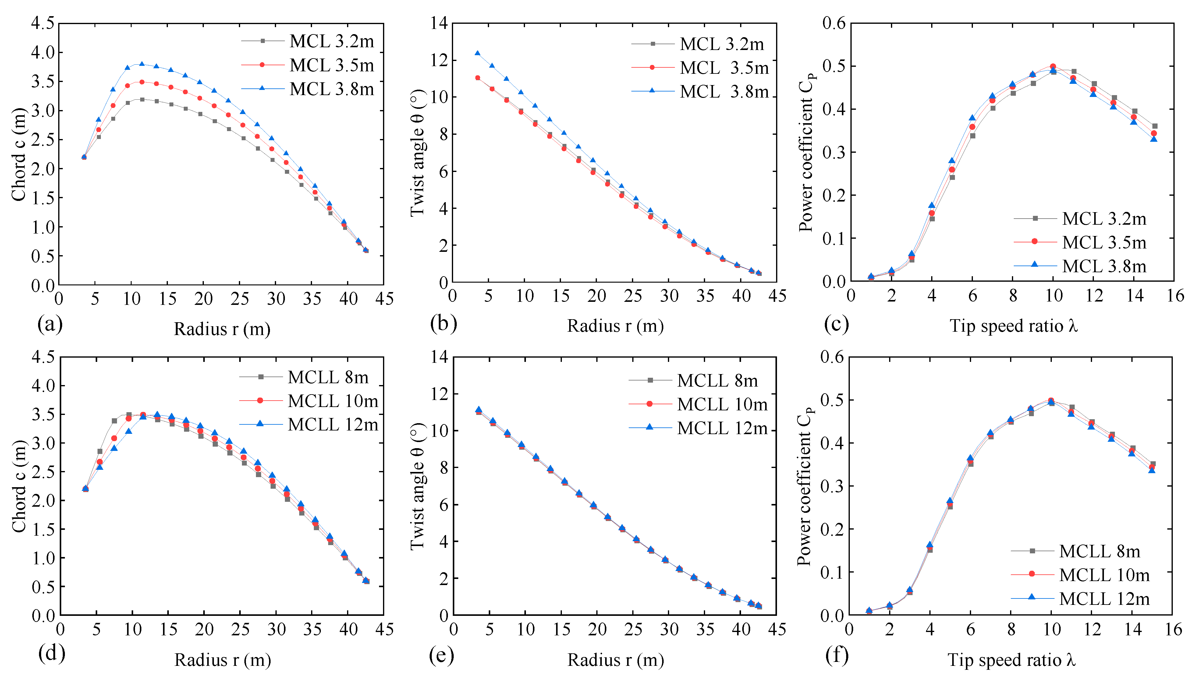 Machines 11 00399 g008 Machines 11 00399 g008