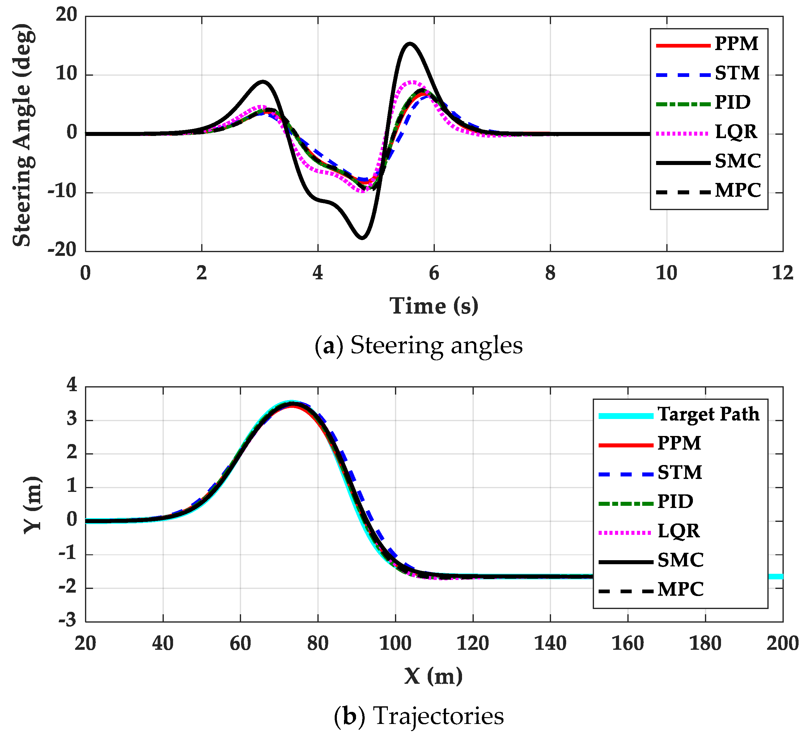Machines 11 00403 g005a