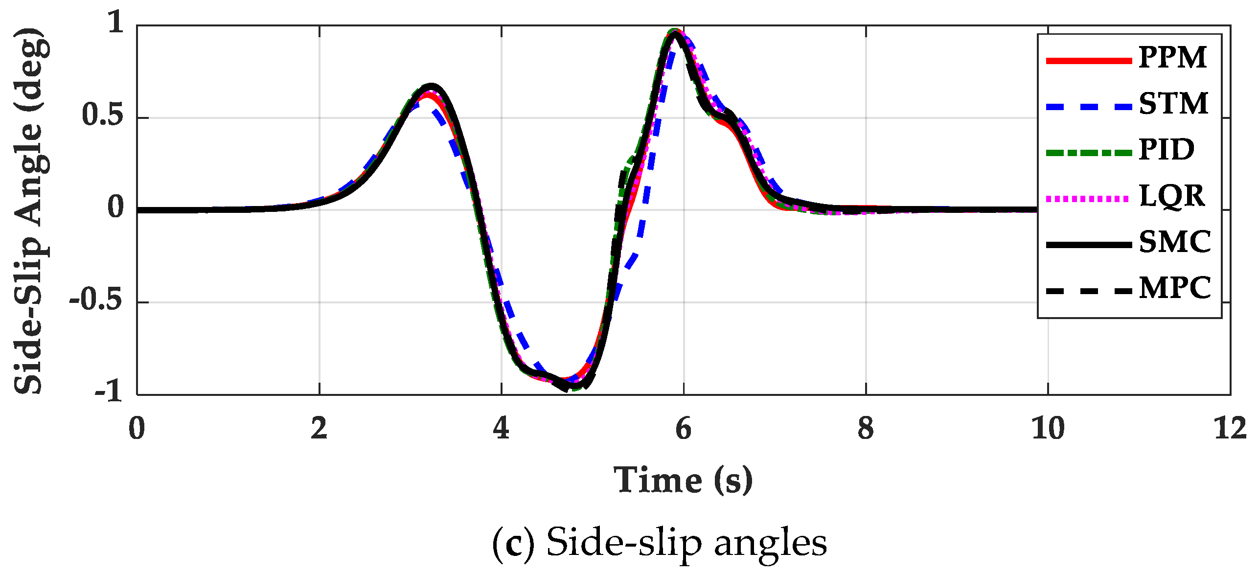 Machines 11 00403 g005b