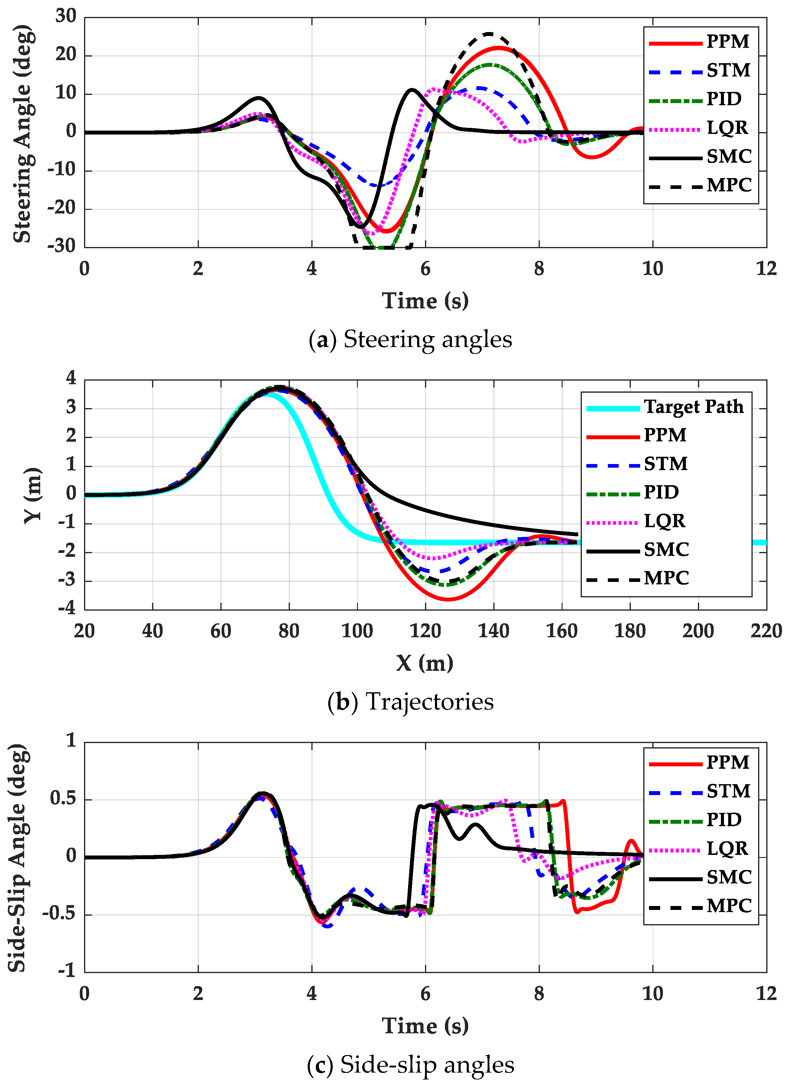 Machines 11 00403 g006