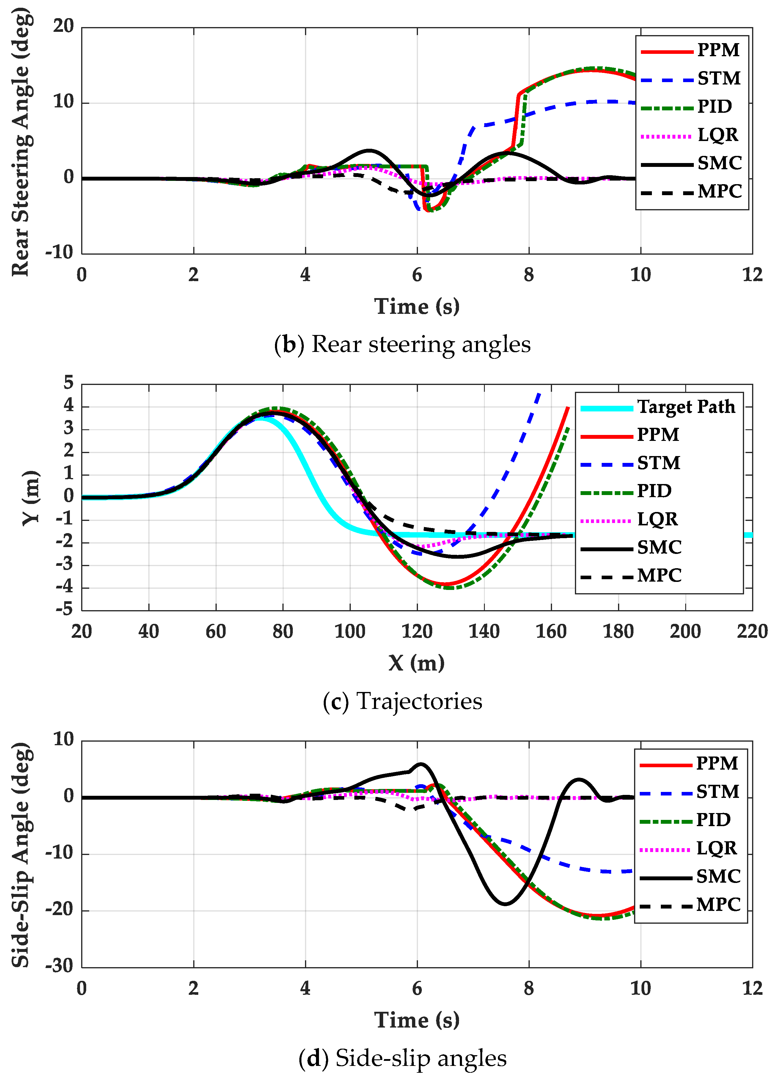 Machines 11 00403 g007b