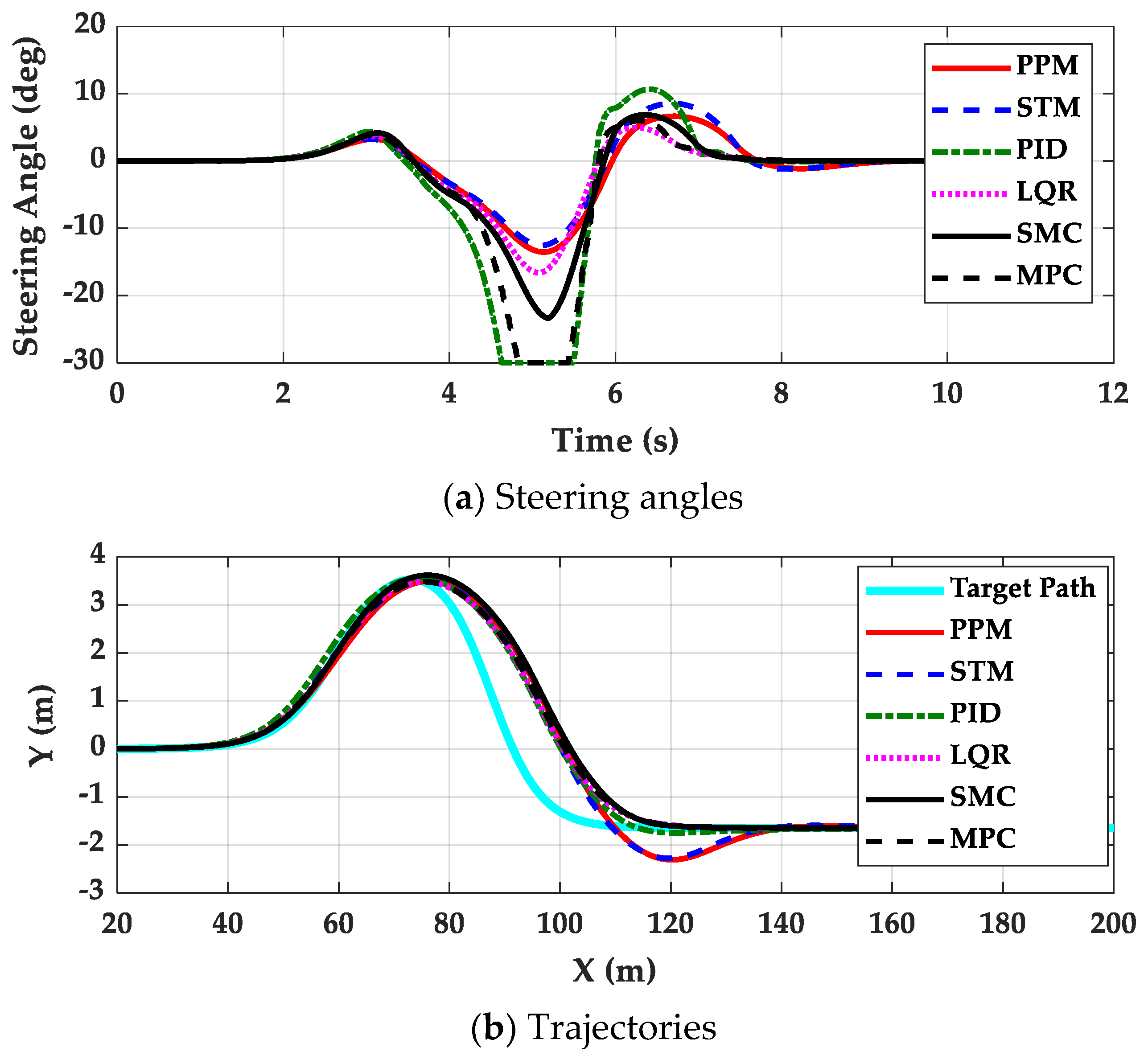 Machines 11 00403 g008a