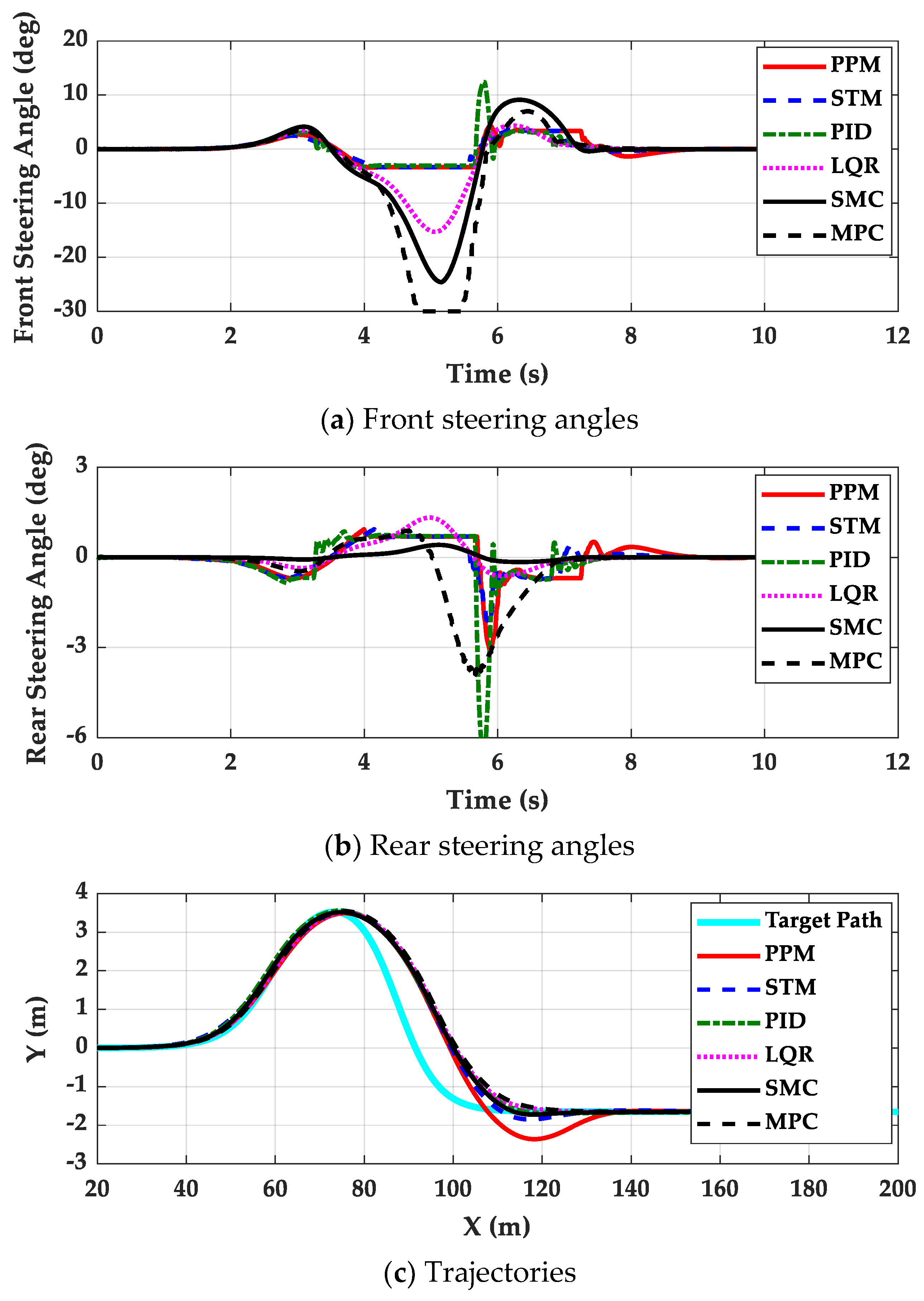 Machines 11 00403 g009a