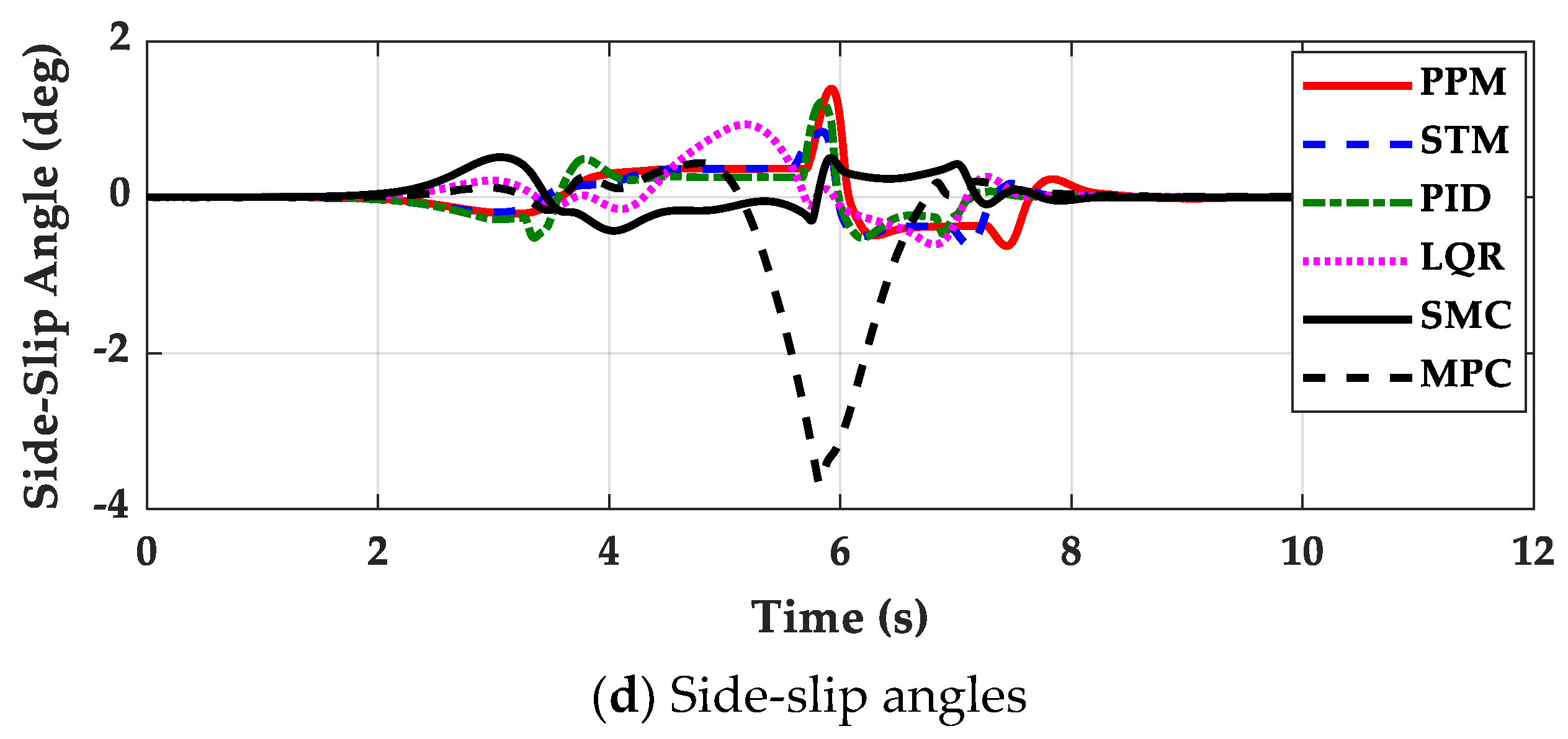Machines 11 00403 g009b