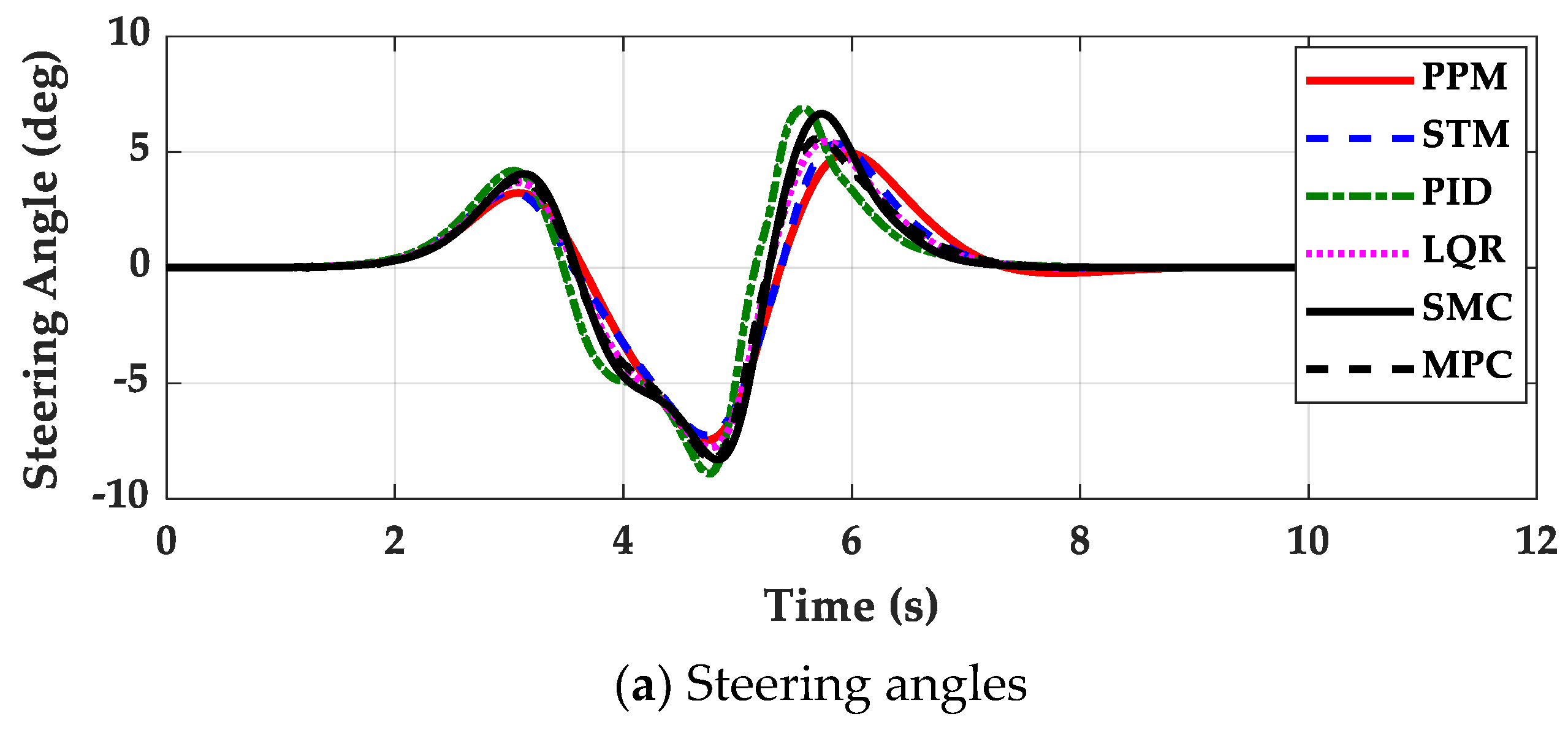 Machines 11 00403 g010a