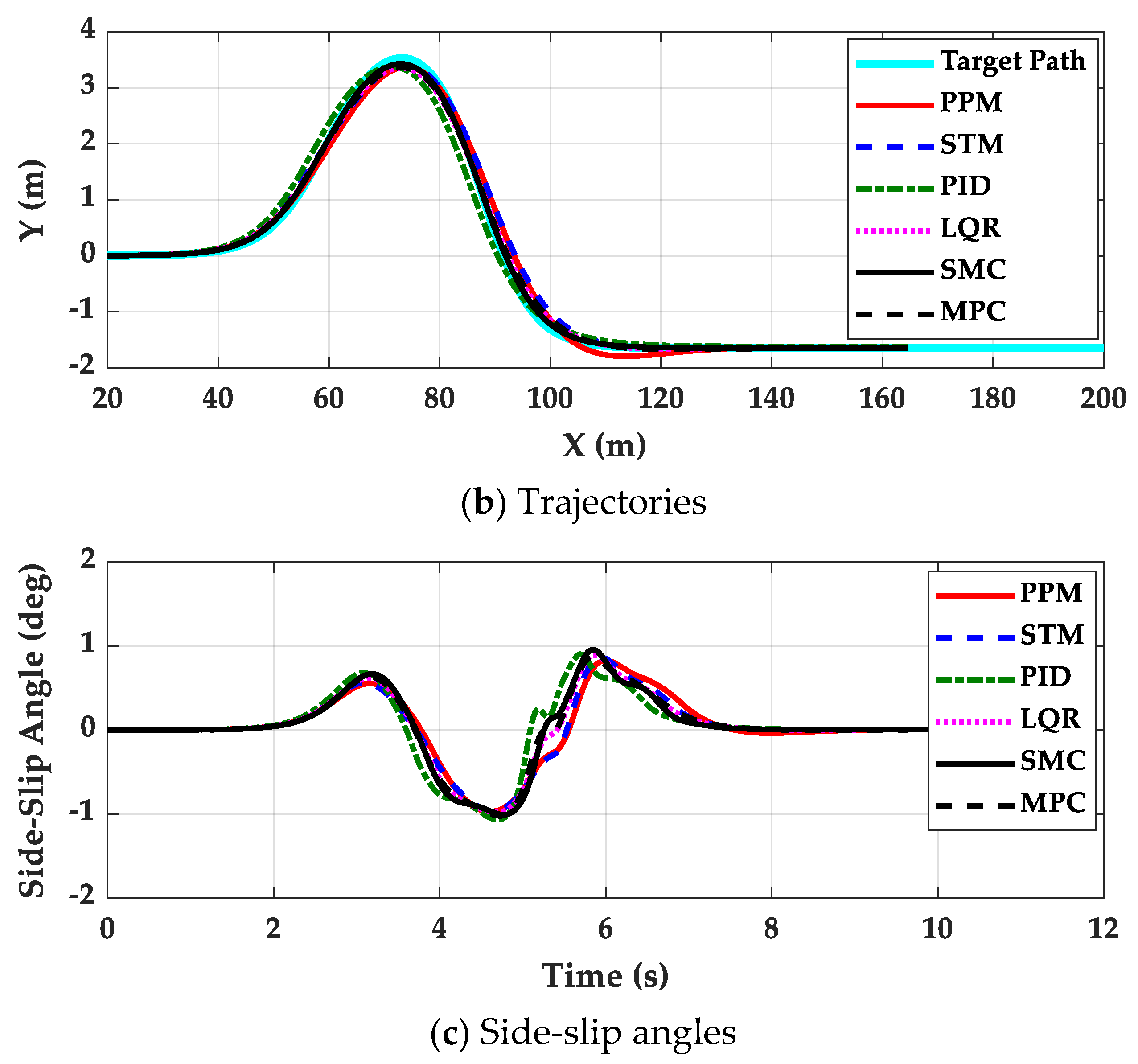 Machines 11 00403 g010b