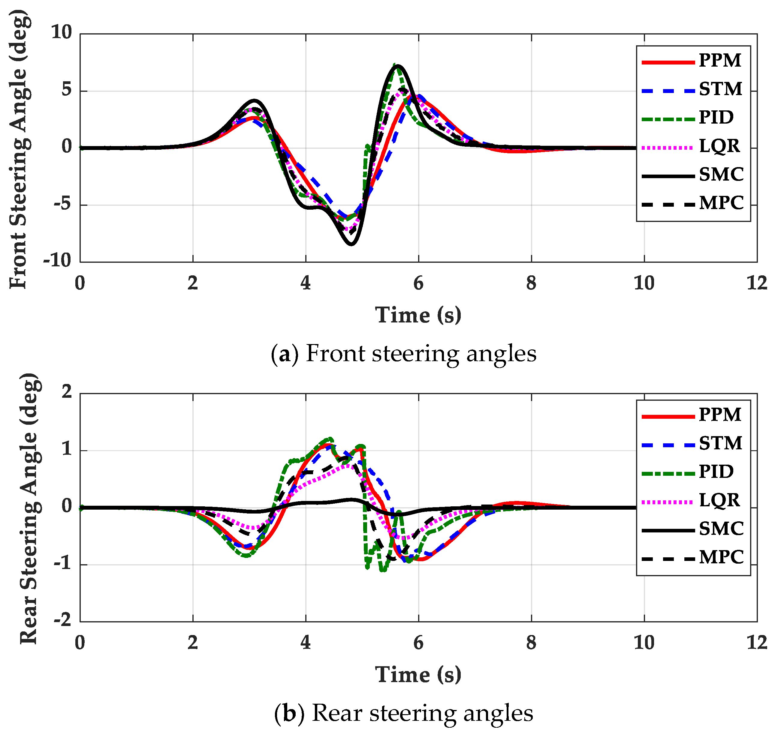 Machines 11 00403 g011a