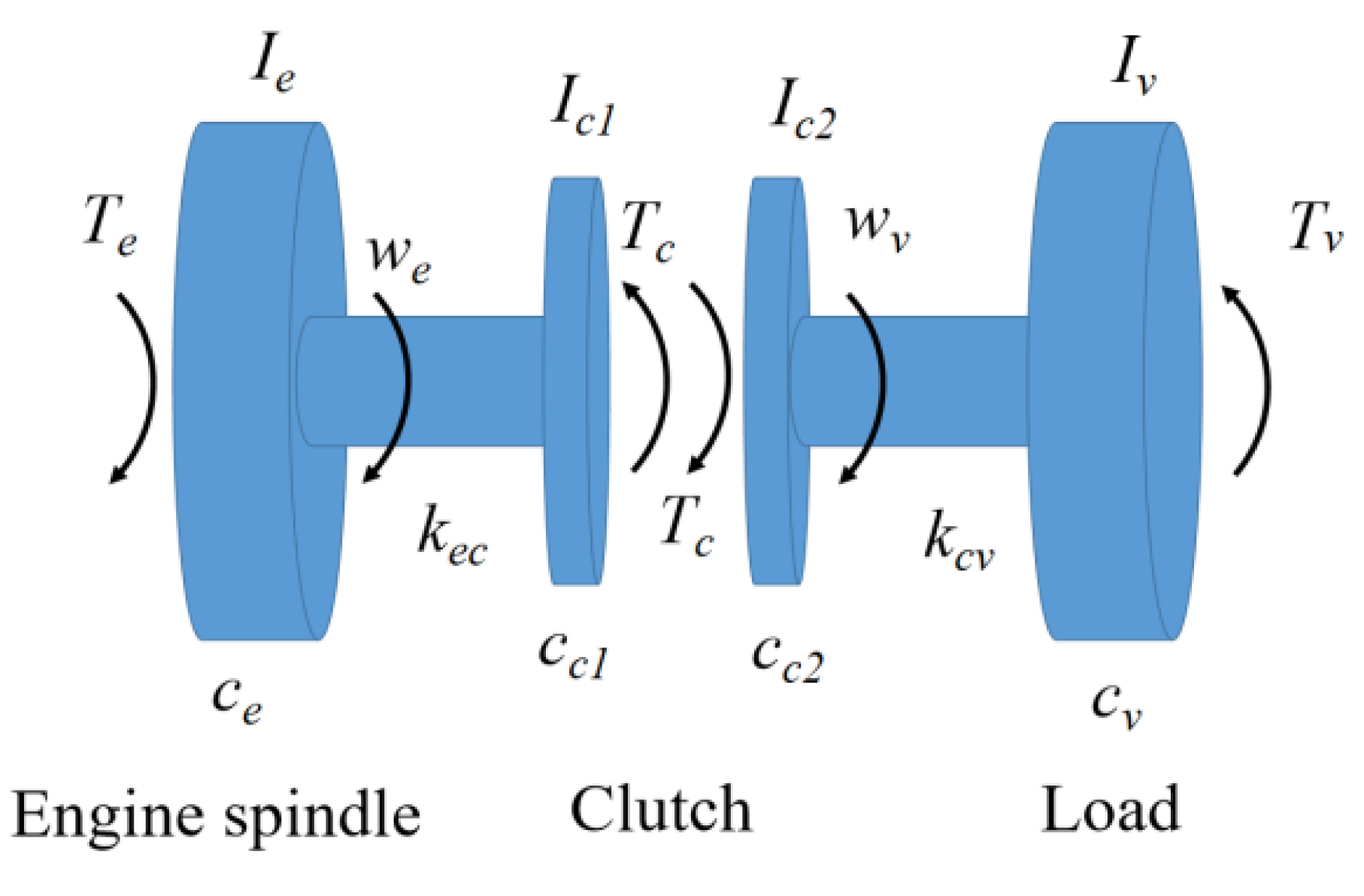 Machines 11 00407 g005