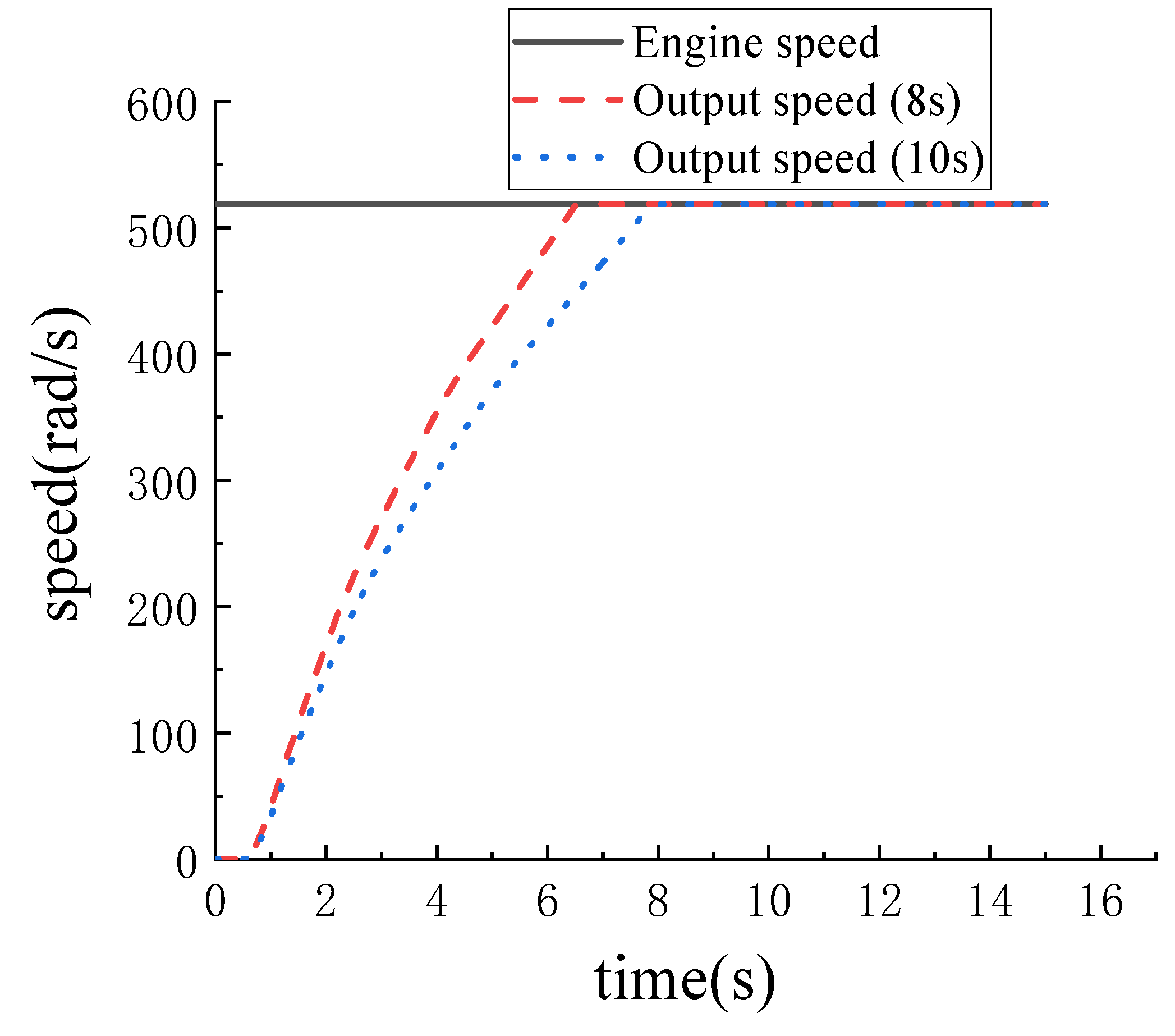 Machines 11 00407 g011