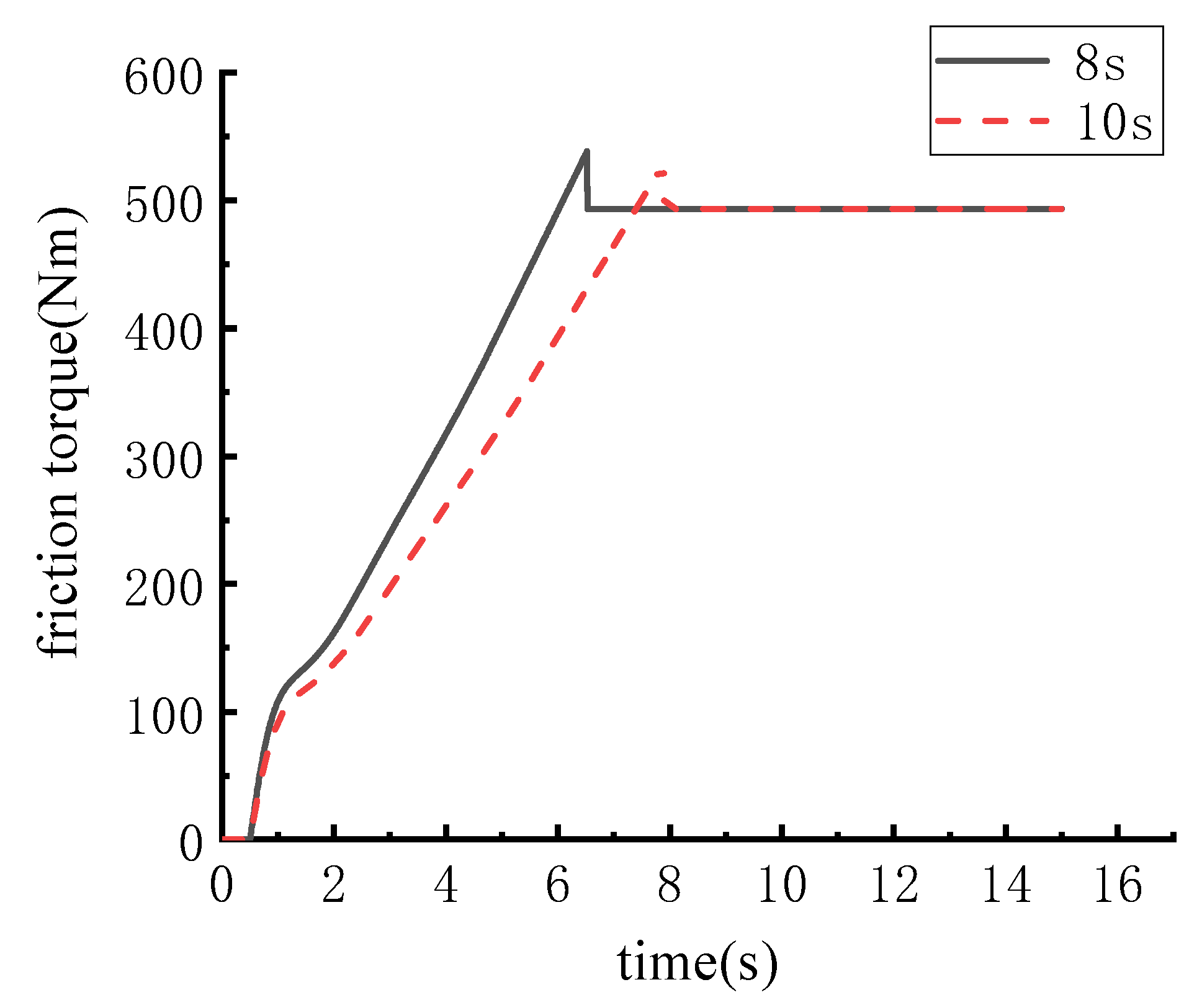 Machines 11 00407 g012